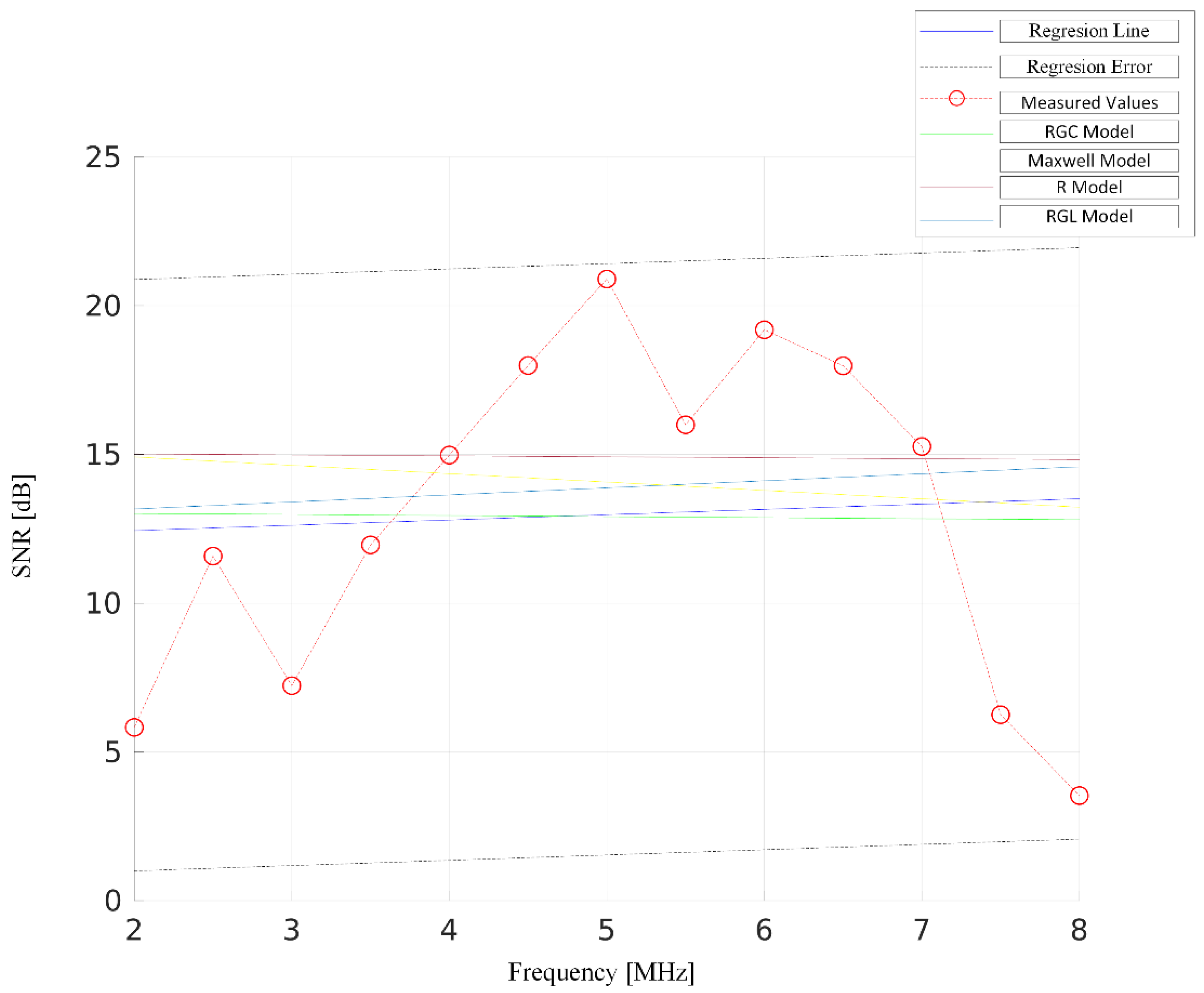 Energies 15 03621 g005 Energies 15 03621 g005
