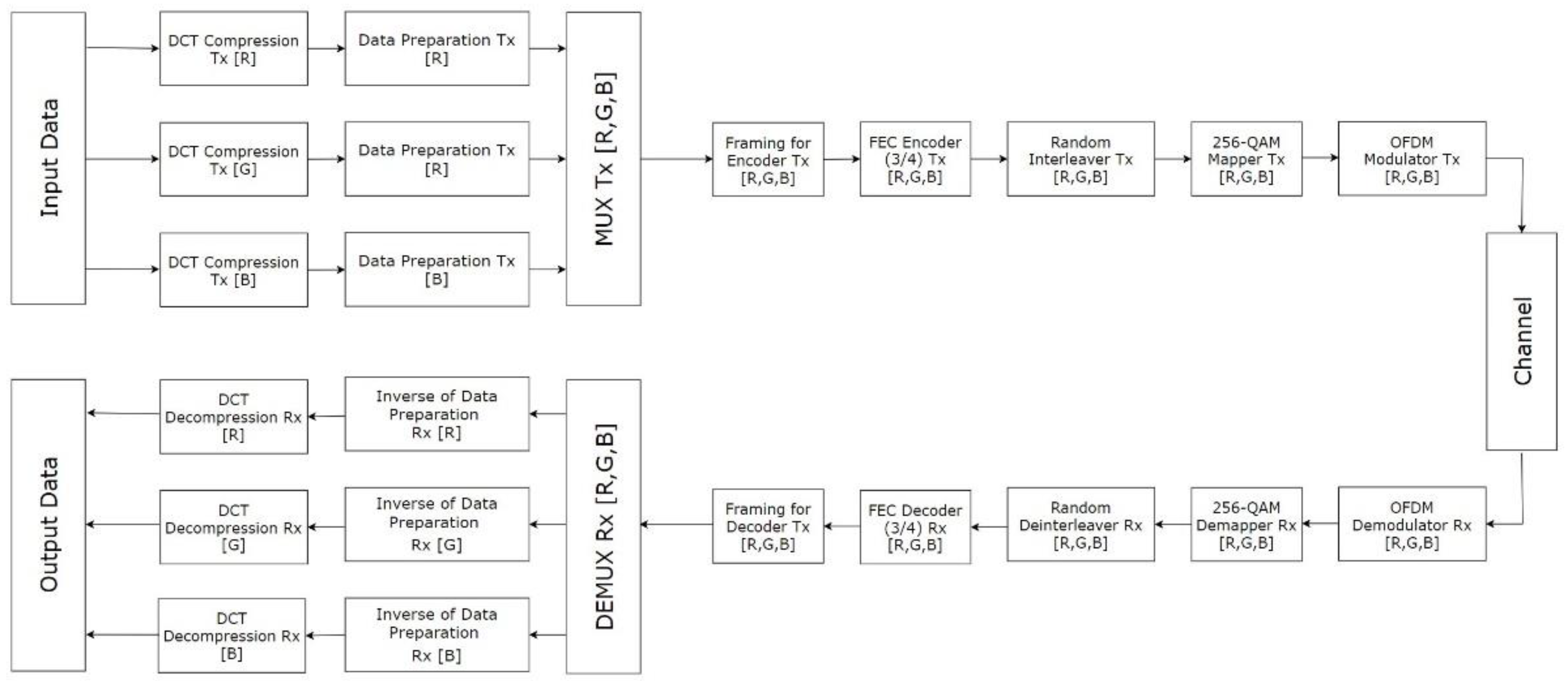 Energies 15 03621 g007
