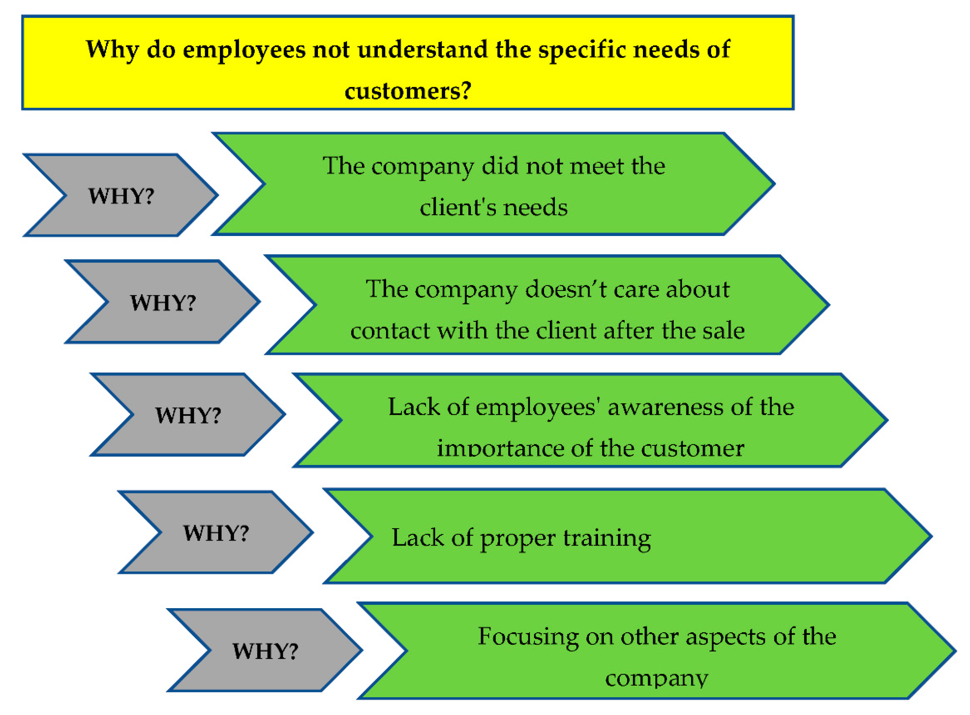 Specific needs. Usa infographic. Specific needs. Types of species and types of interaction commensalism. Specific needs.