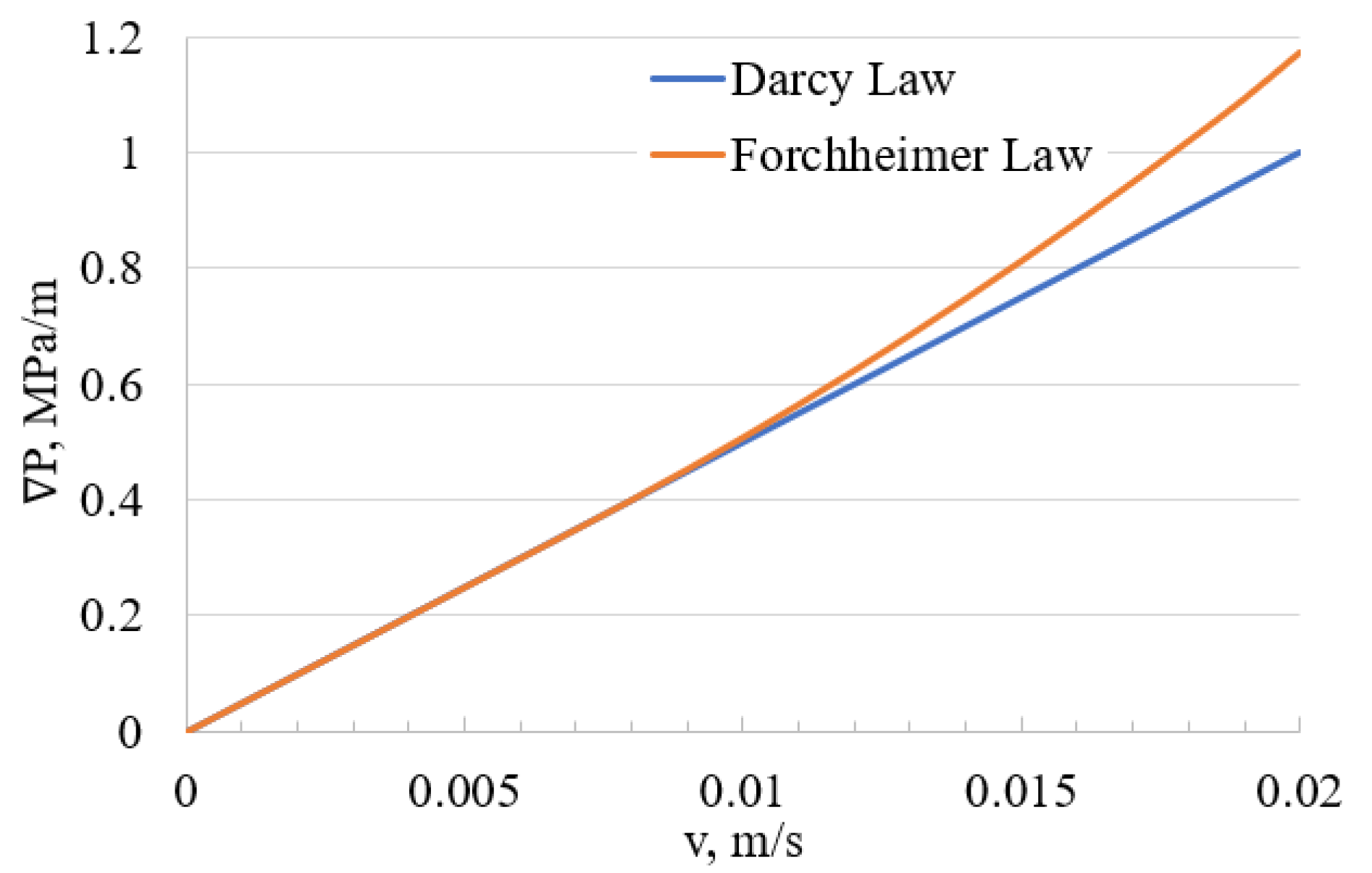 Energies 15 03623 g001