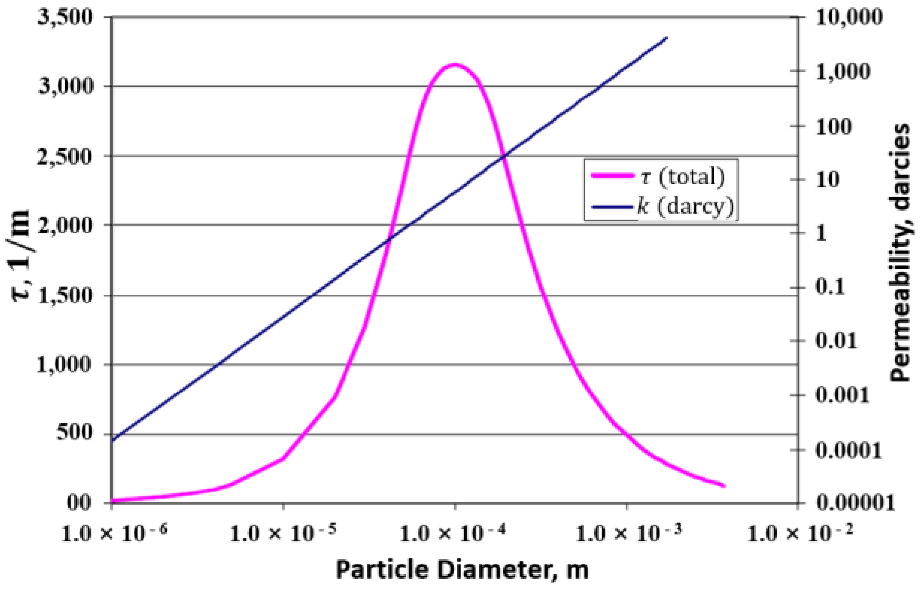Energies 15 03623 g002