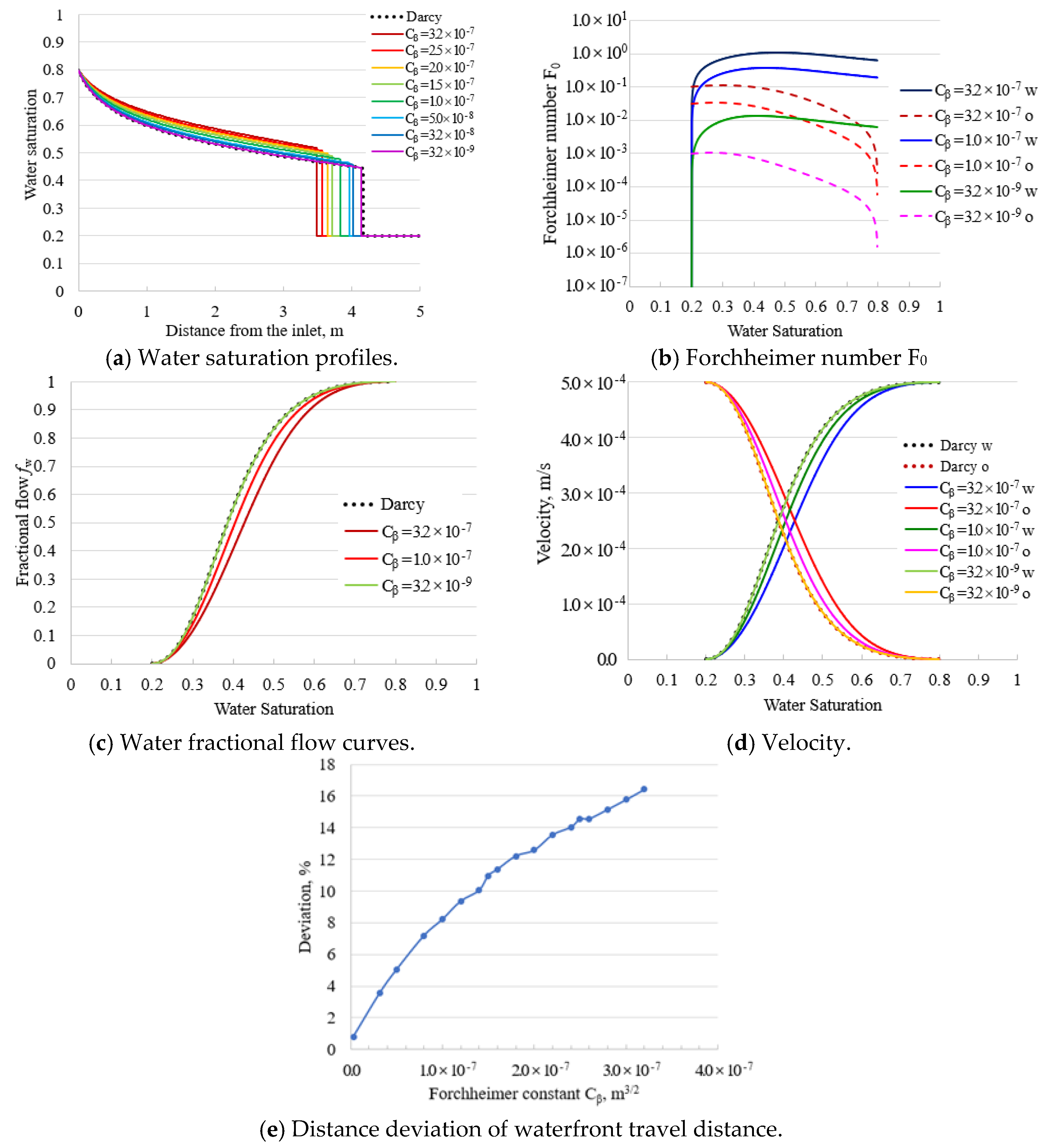 Energies 15 03623 g005