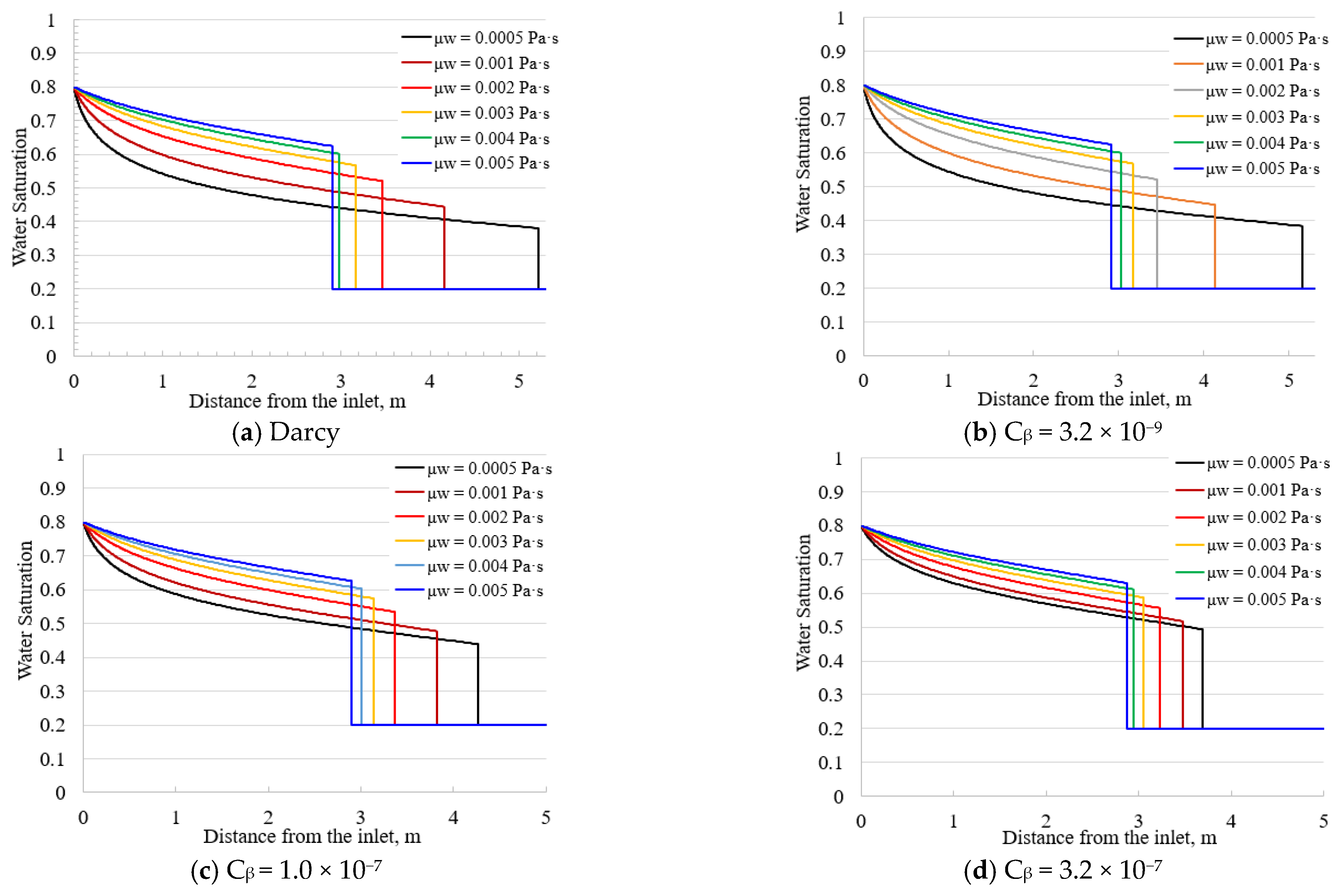 Energies 15 03623 g006