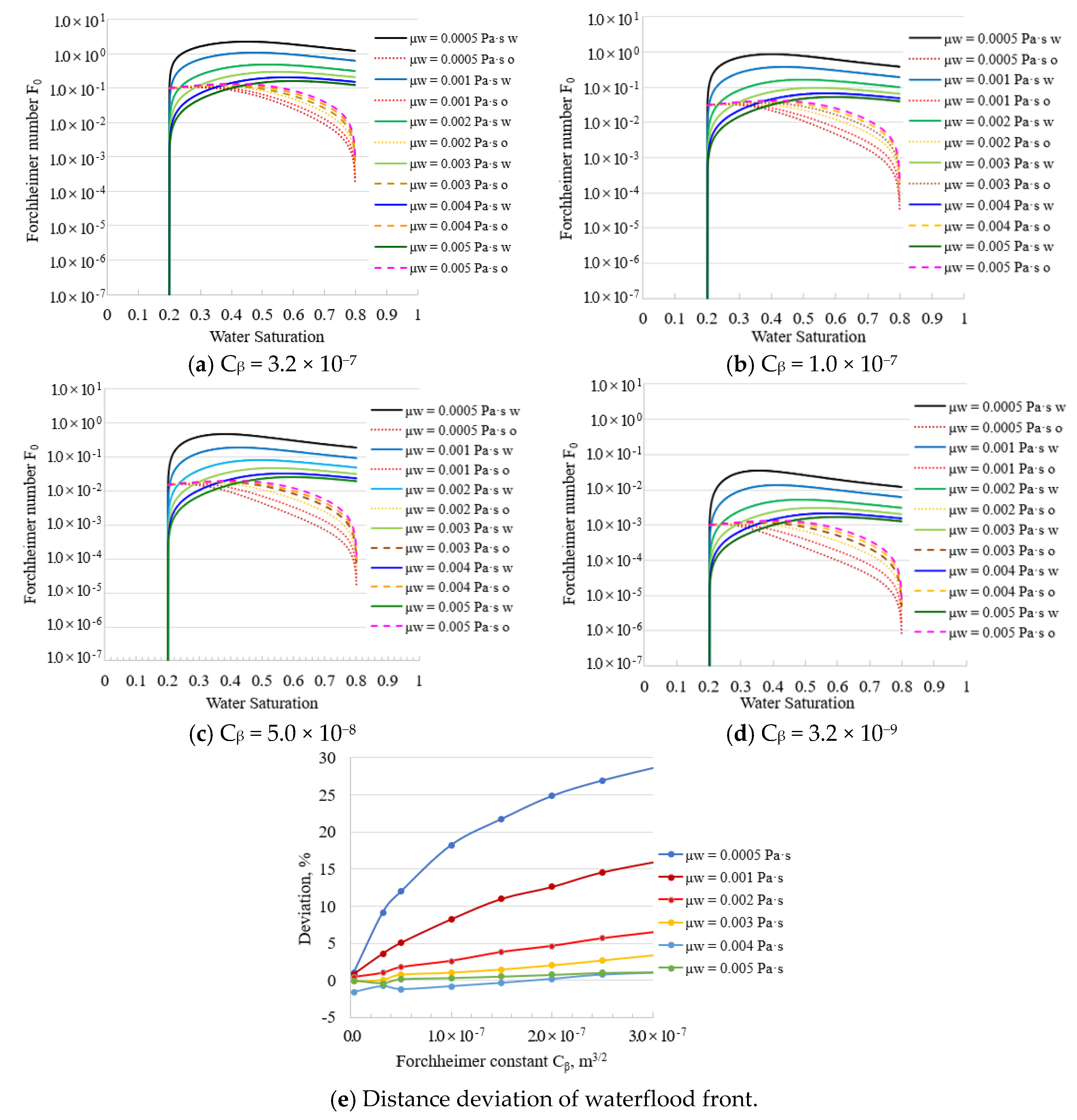 Energies 15 03623 g007