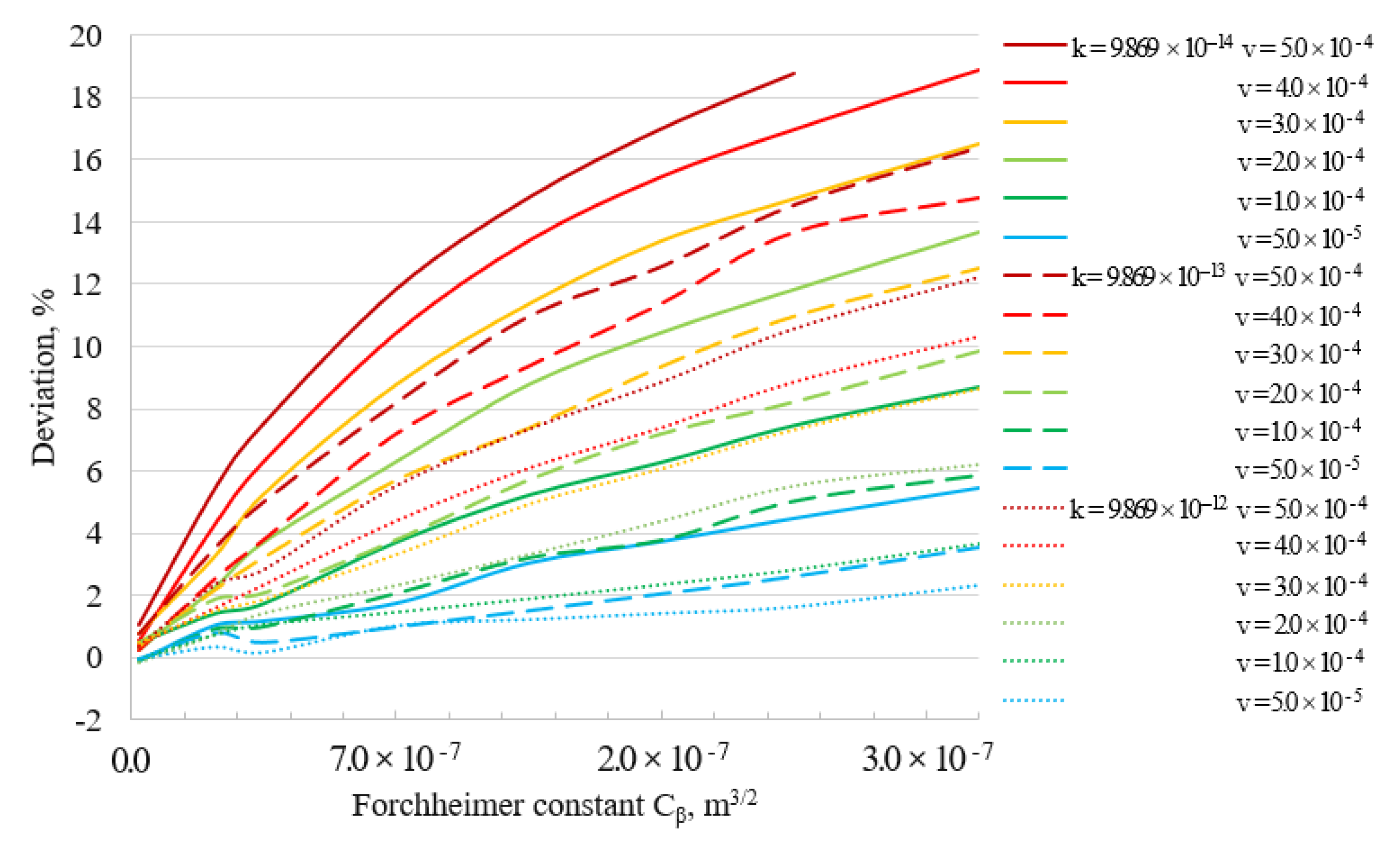 Energies 15 03623 g010