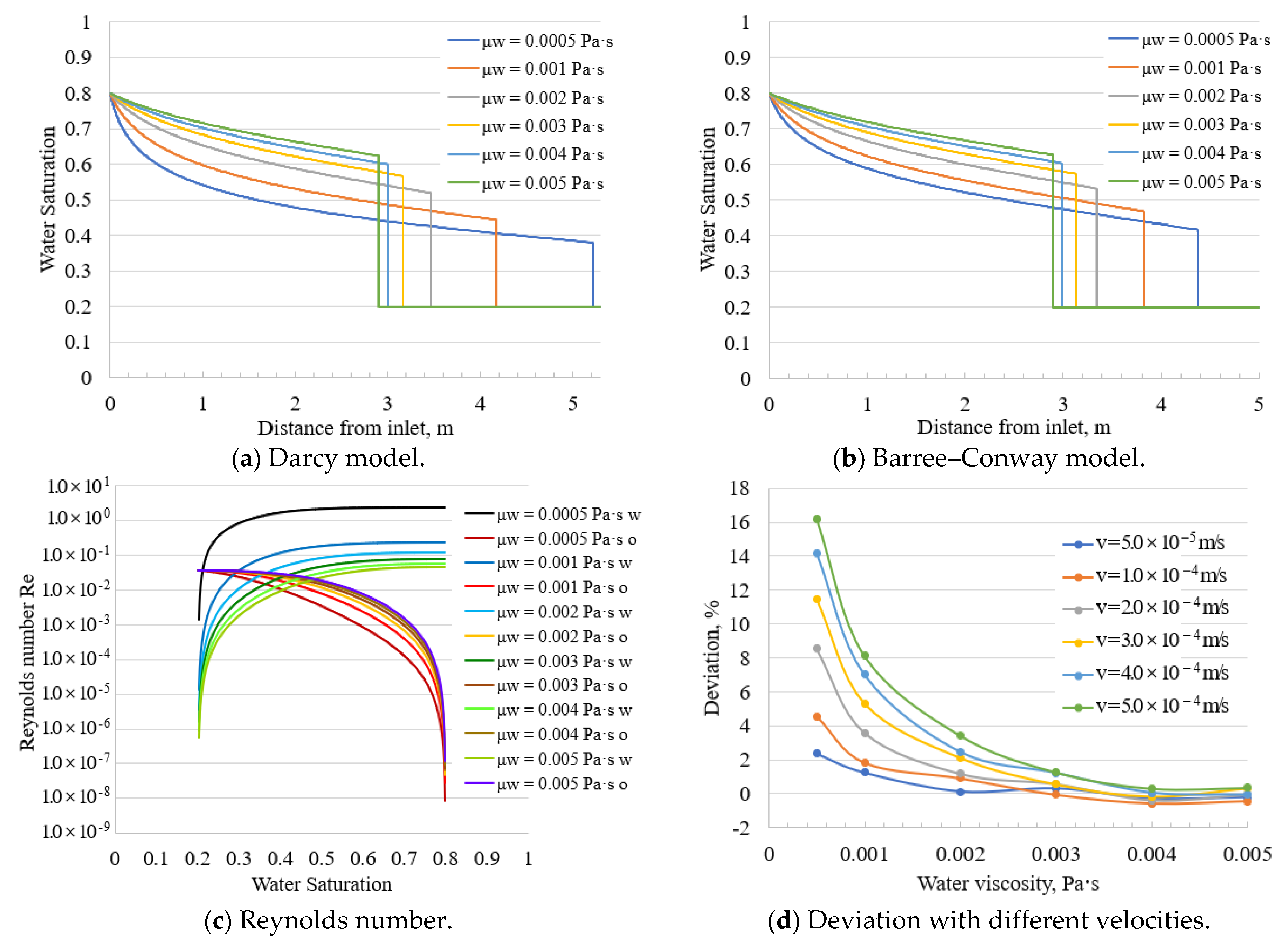 Energies 15 03623 g011