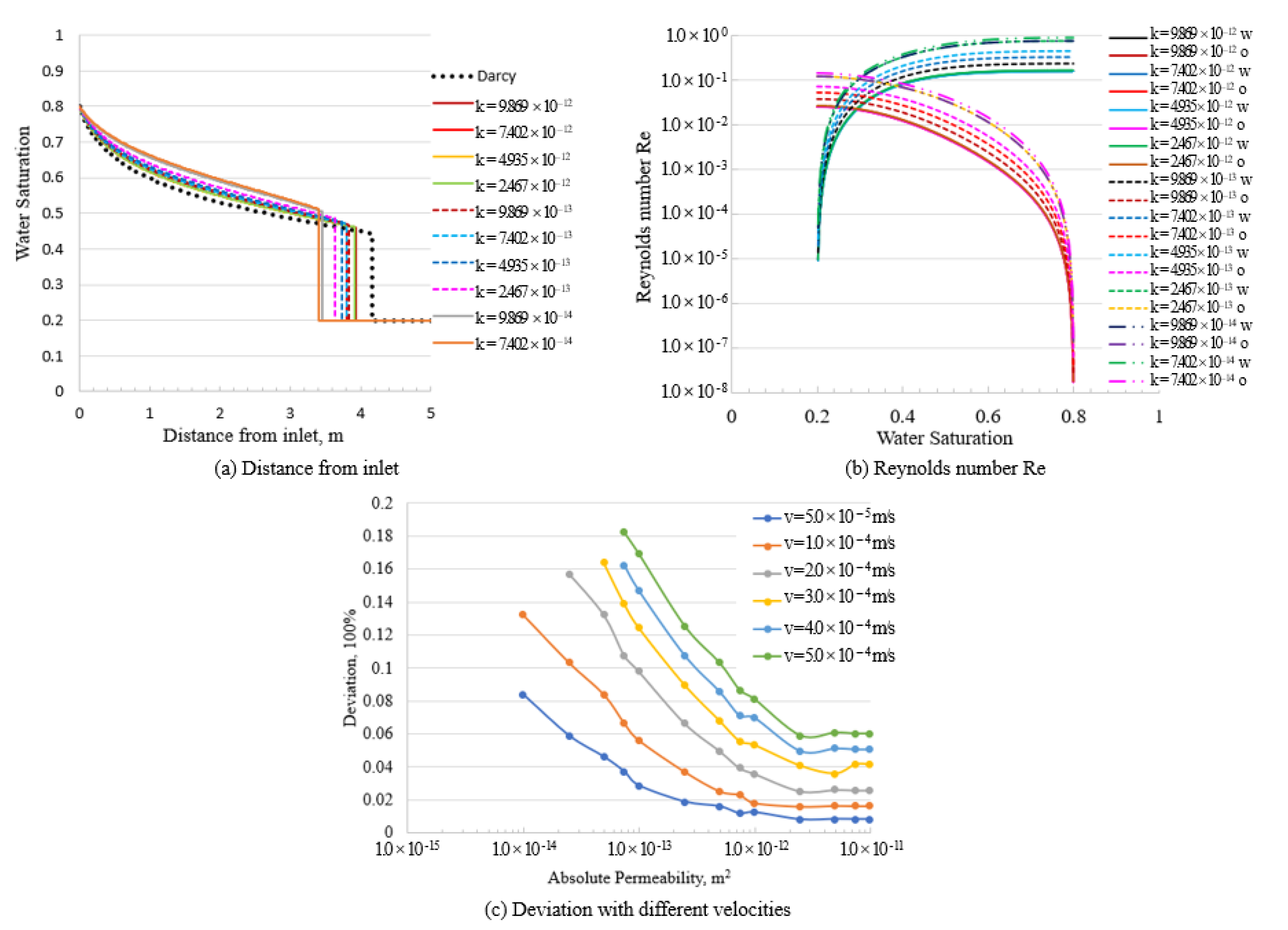 Energies 15 03623 g013