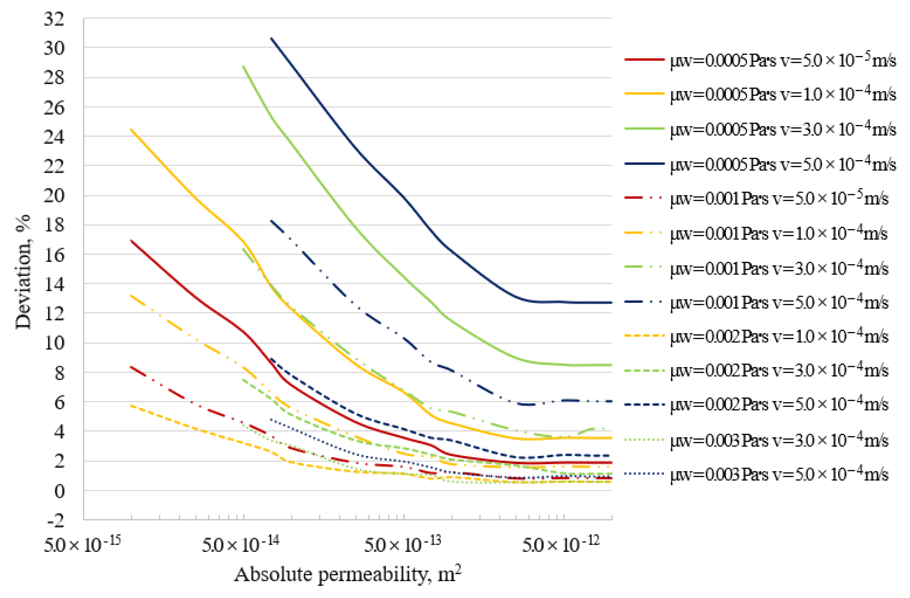 Energies 15 03623 g014