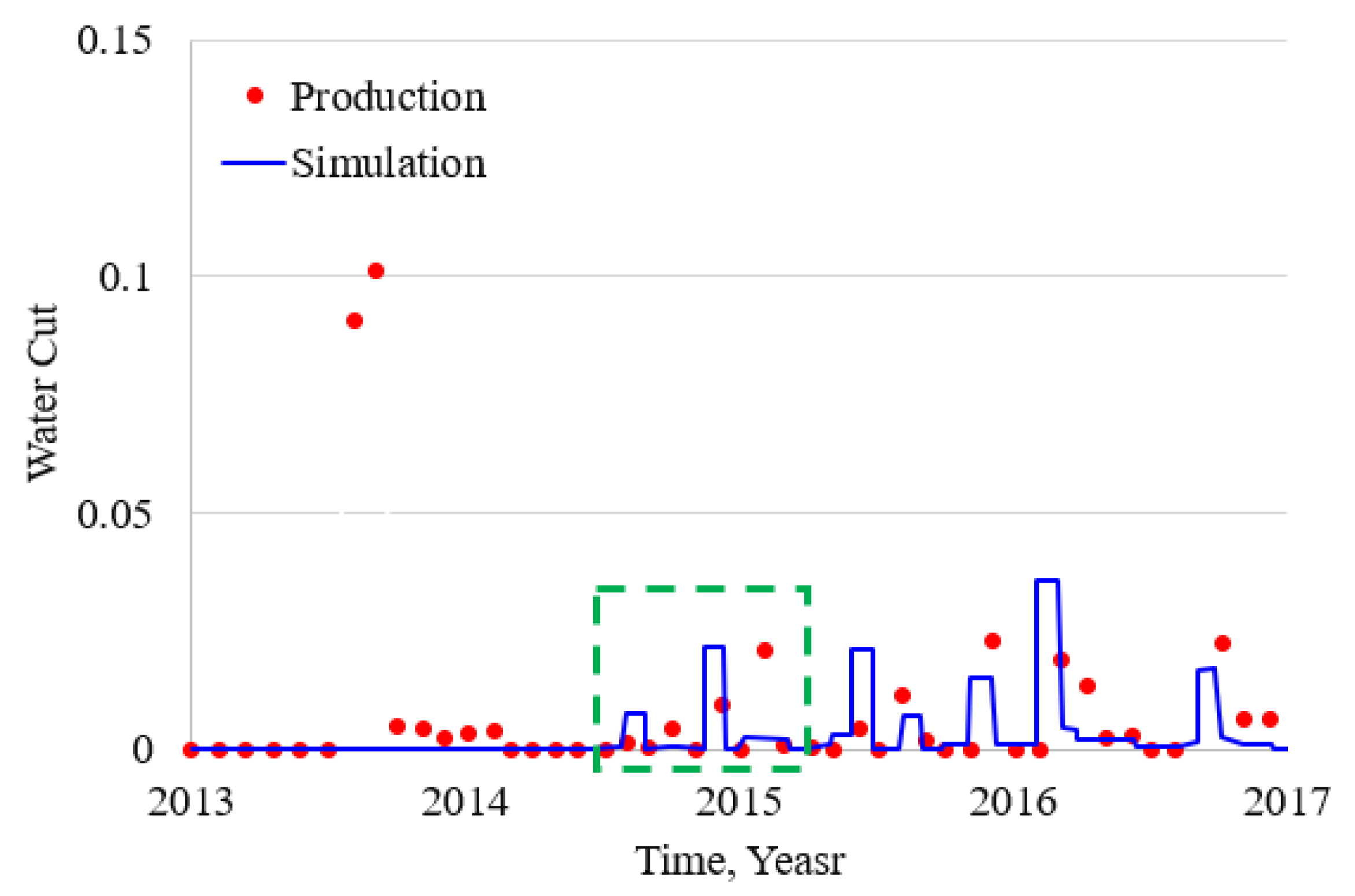 Energies 15 03623 g016
