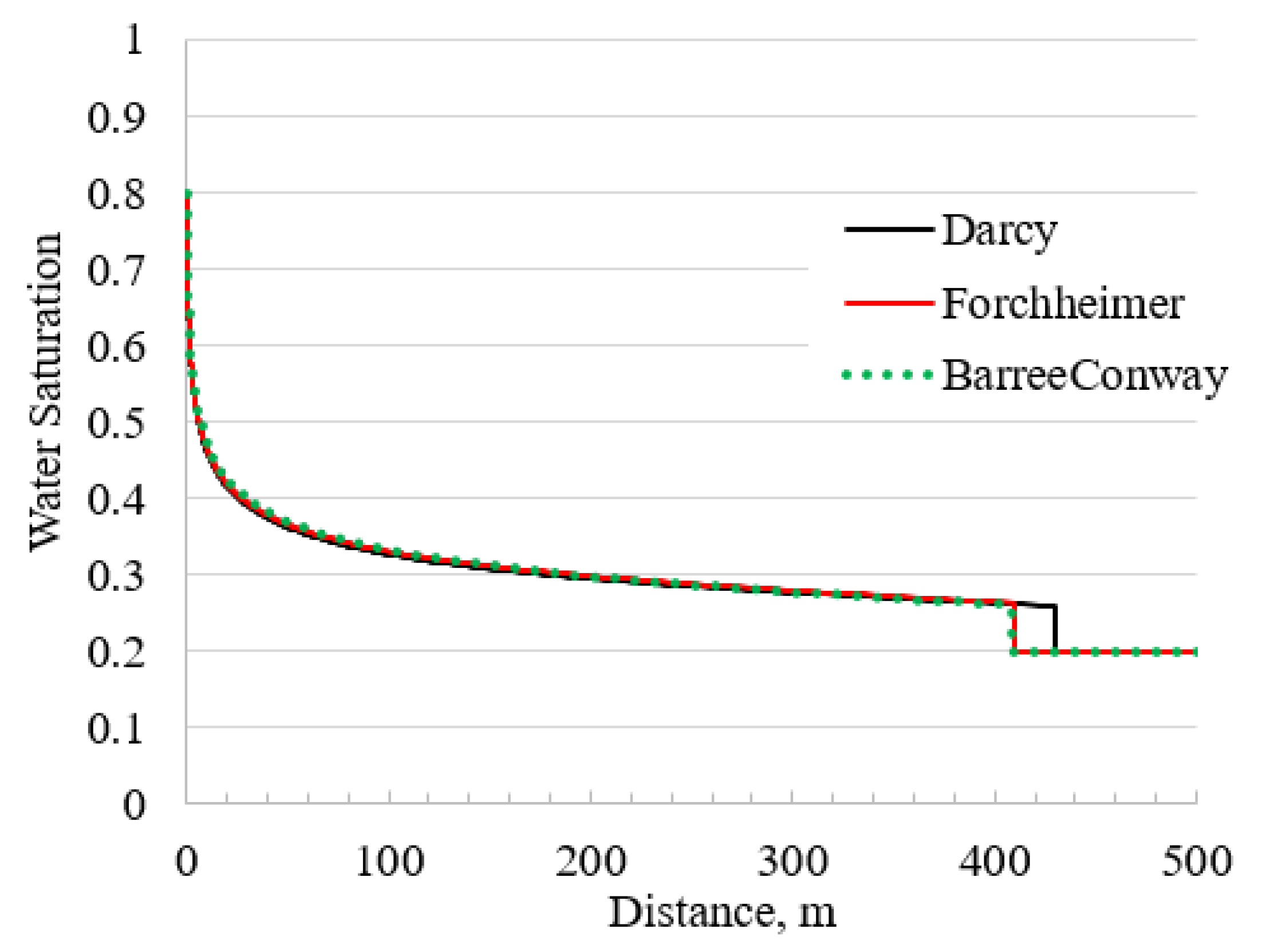 Energies 15 03623 g017
