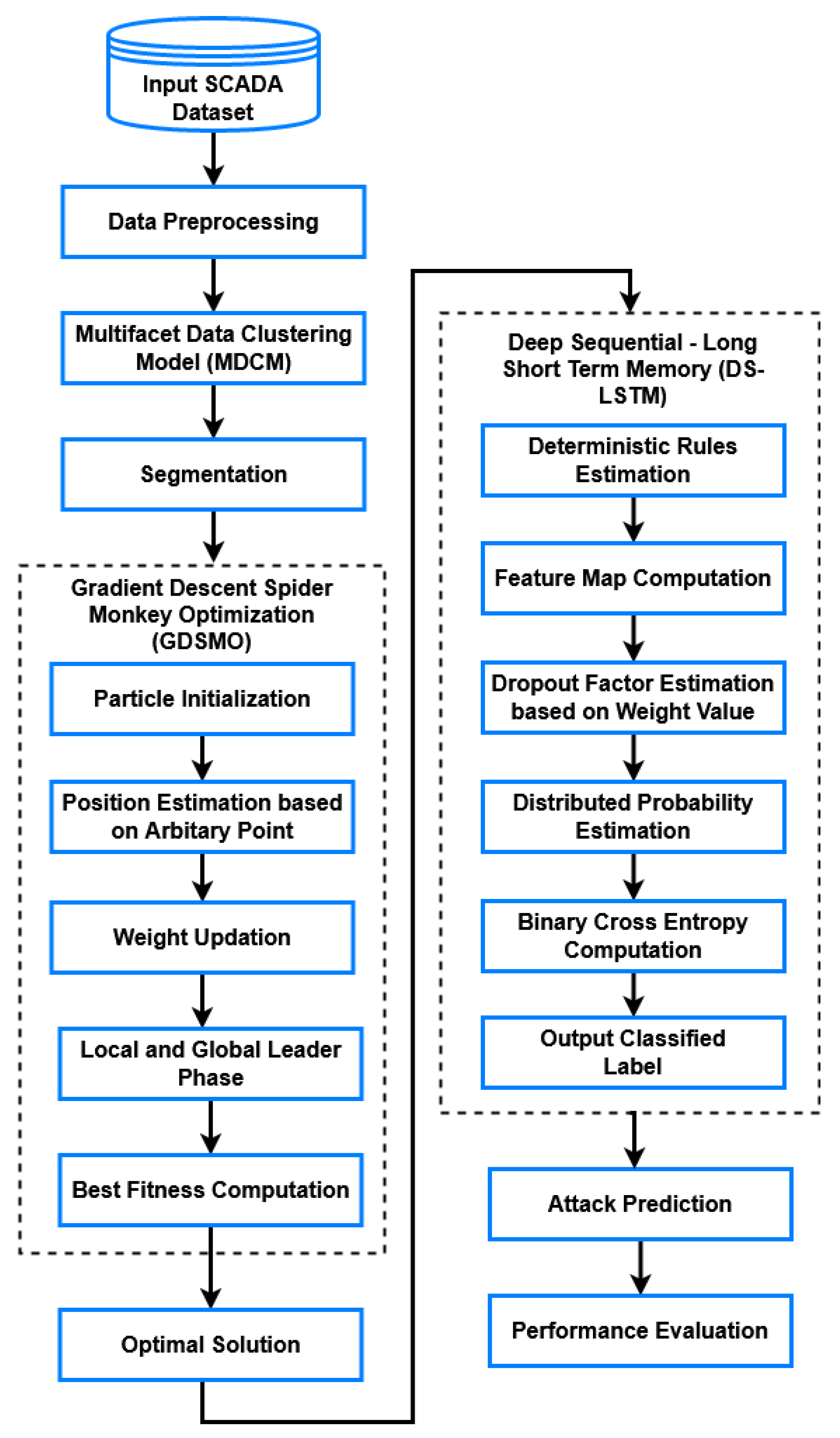 Energies 15 03624 g001 550