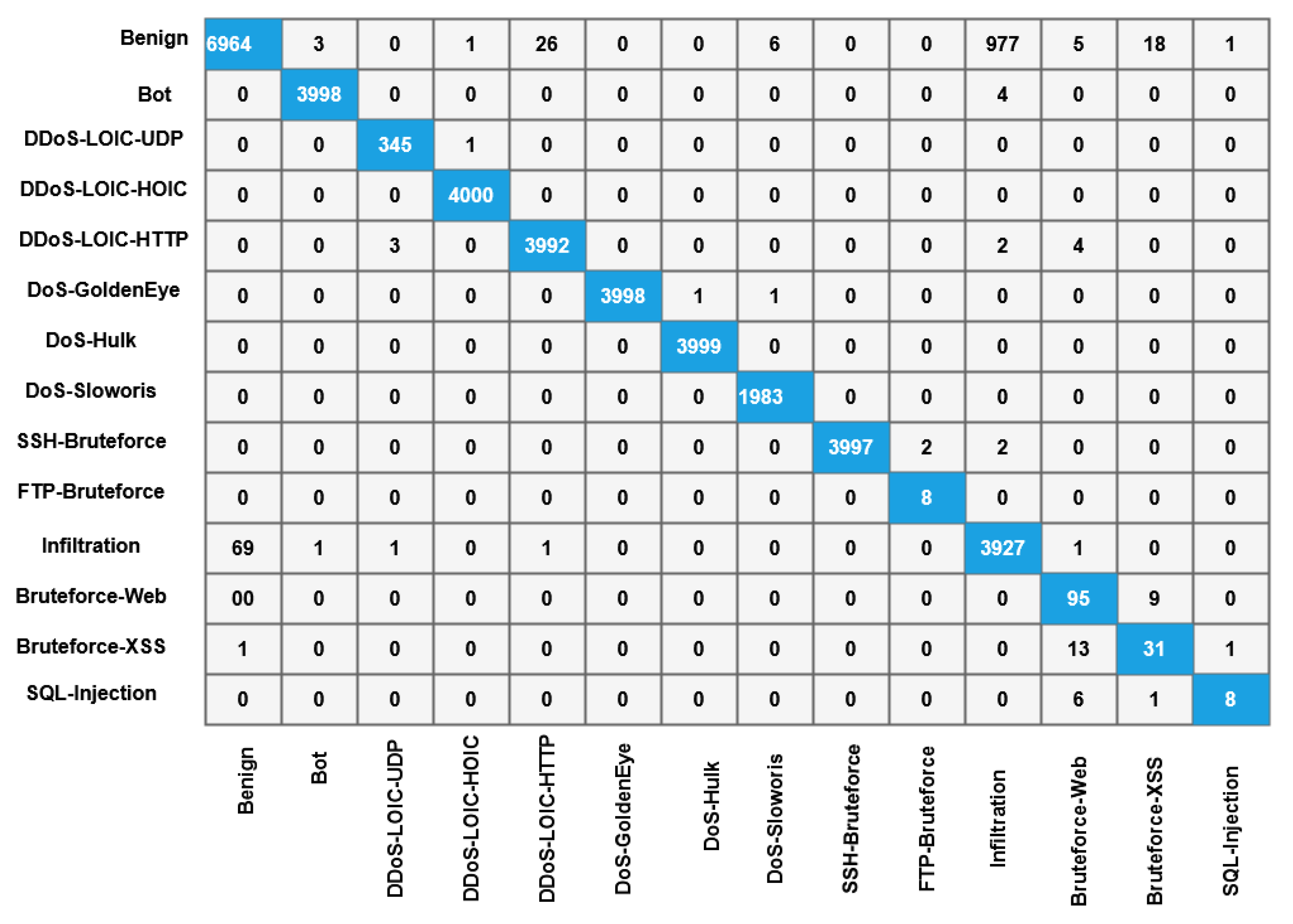 Energies 15 03624 g002 550