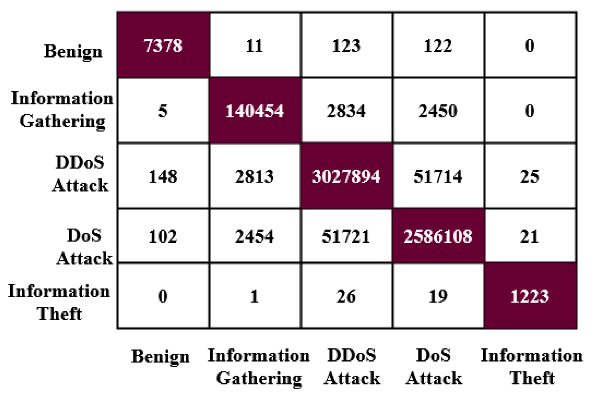 Energies 15 03624 g004 550
