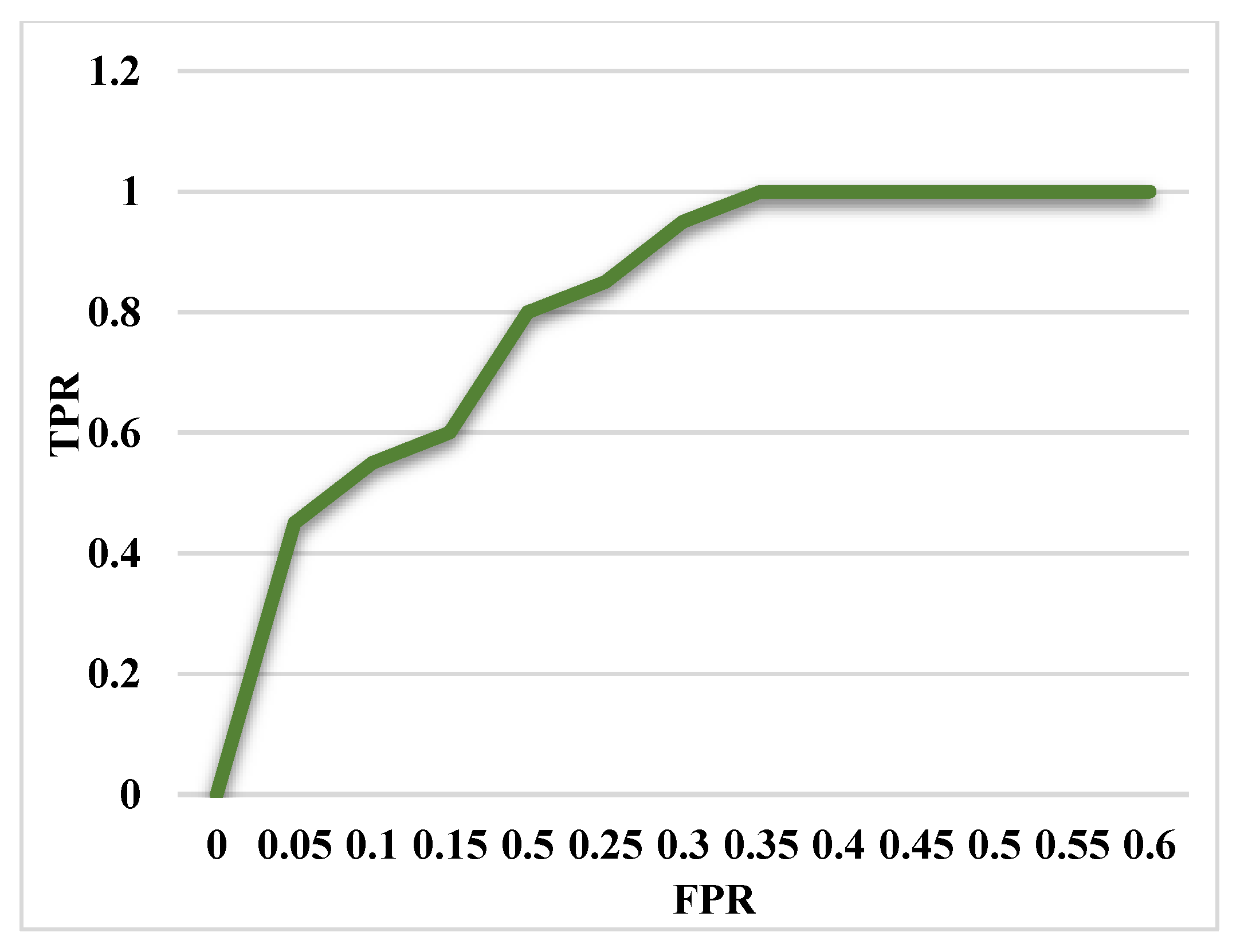 Energies 15 03624 g005 550