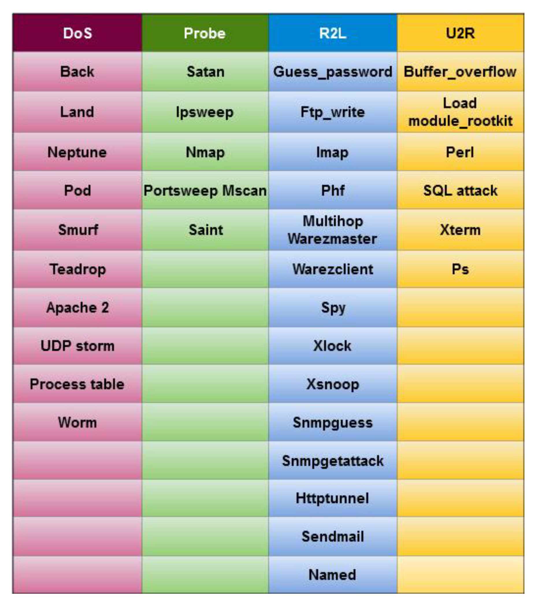 Energies 15 03624 g006 550