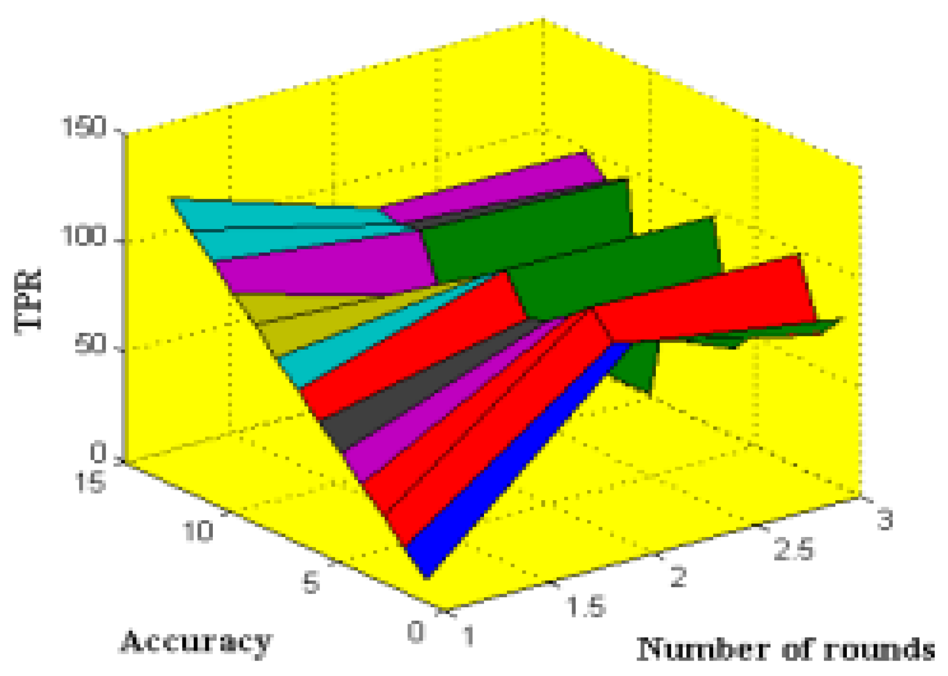 Energies 15 03624 g009 550