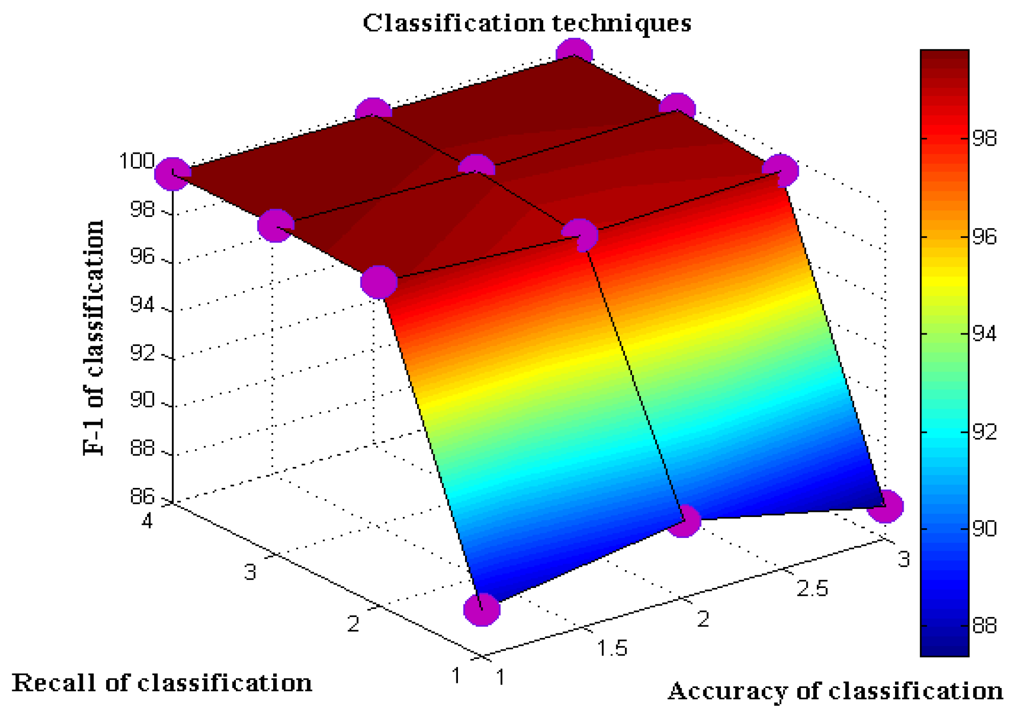 Energies 15 03624 g015 550