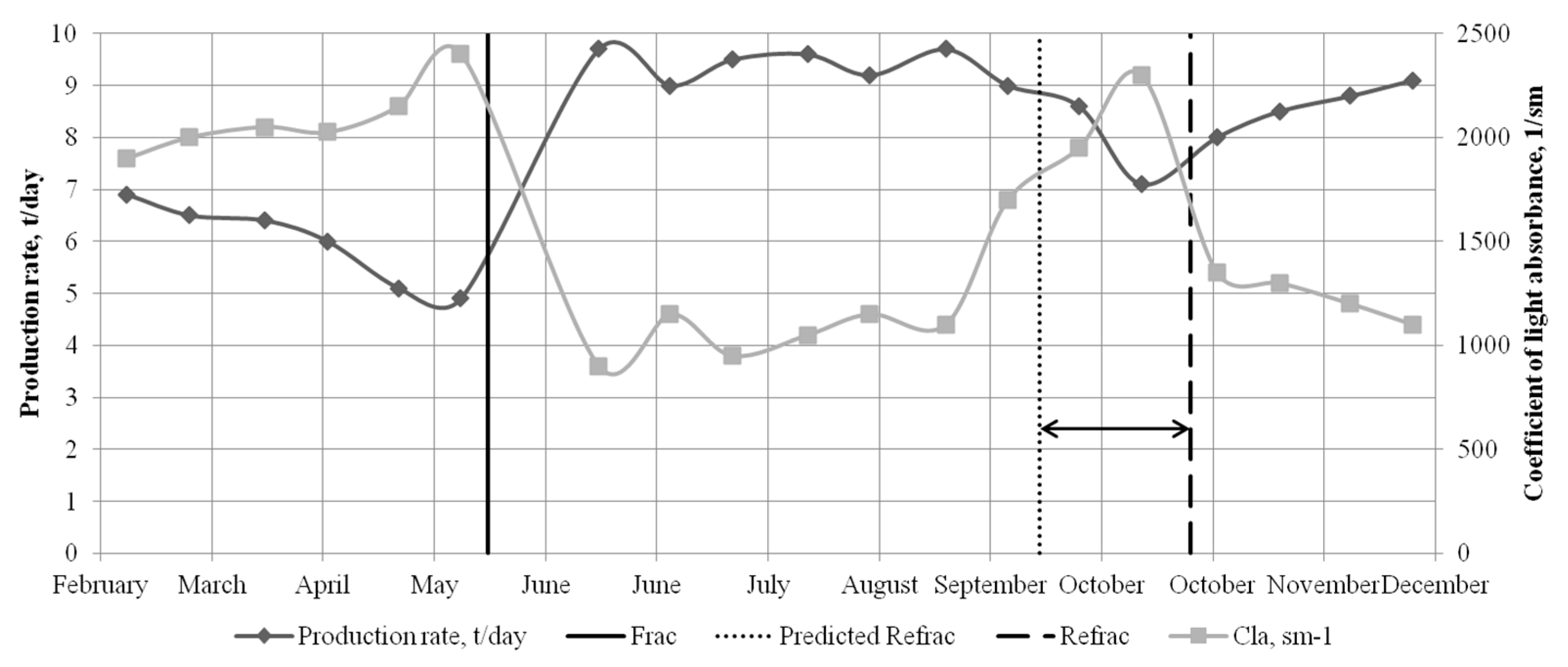 Energies 15 03626 g002 Energies 15 03626 g002