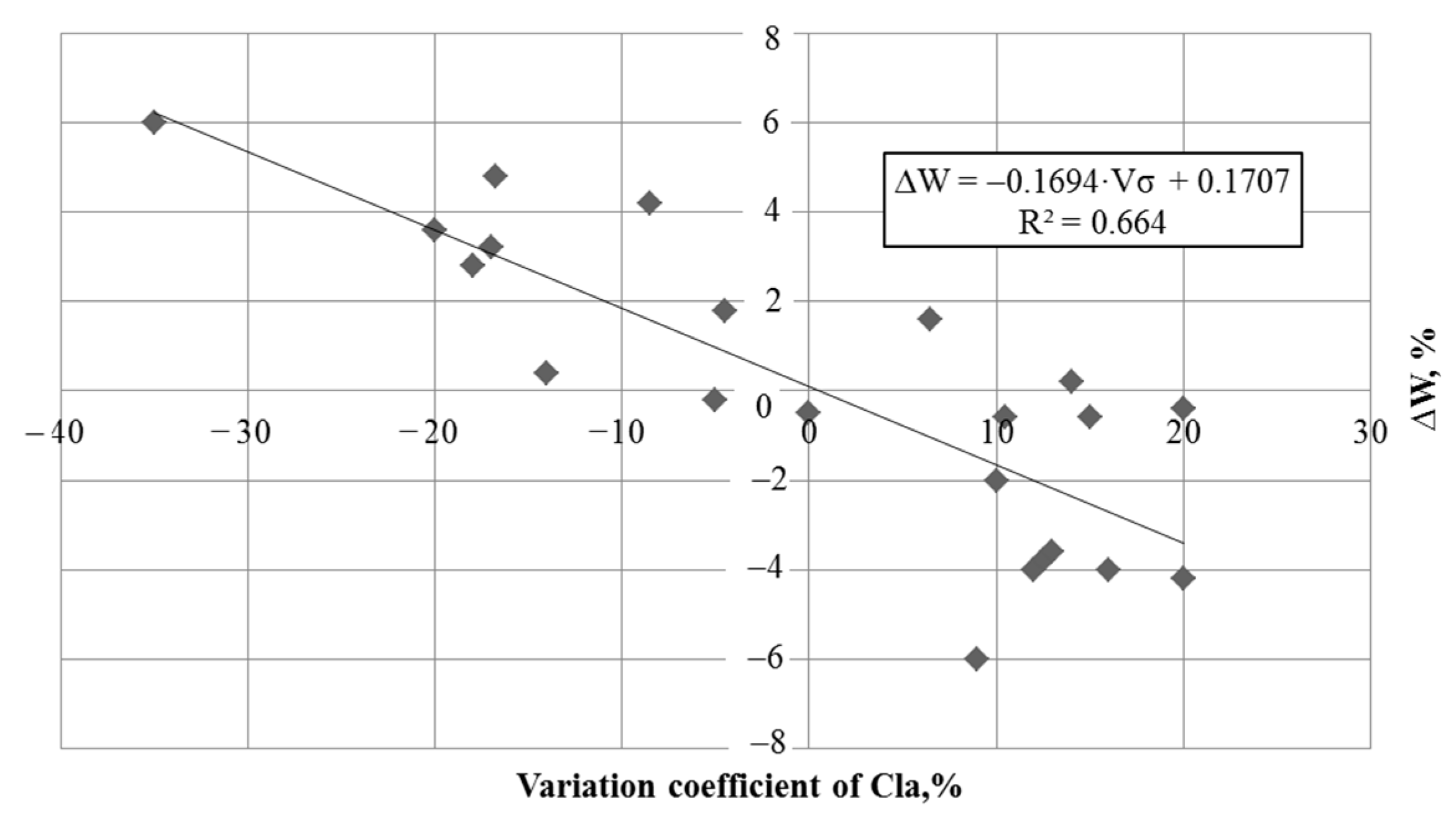 Energies 15 03626 g003 Energies 15 03626 g003