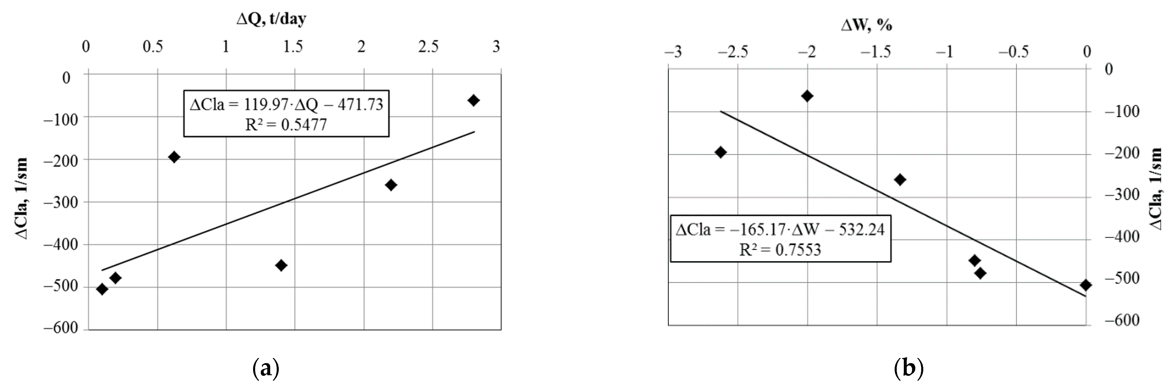 Energies 15 03626 g004 Energies 15 03626 g004