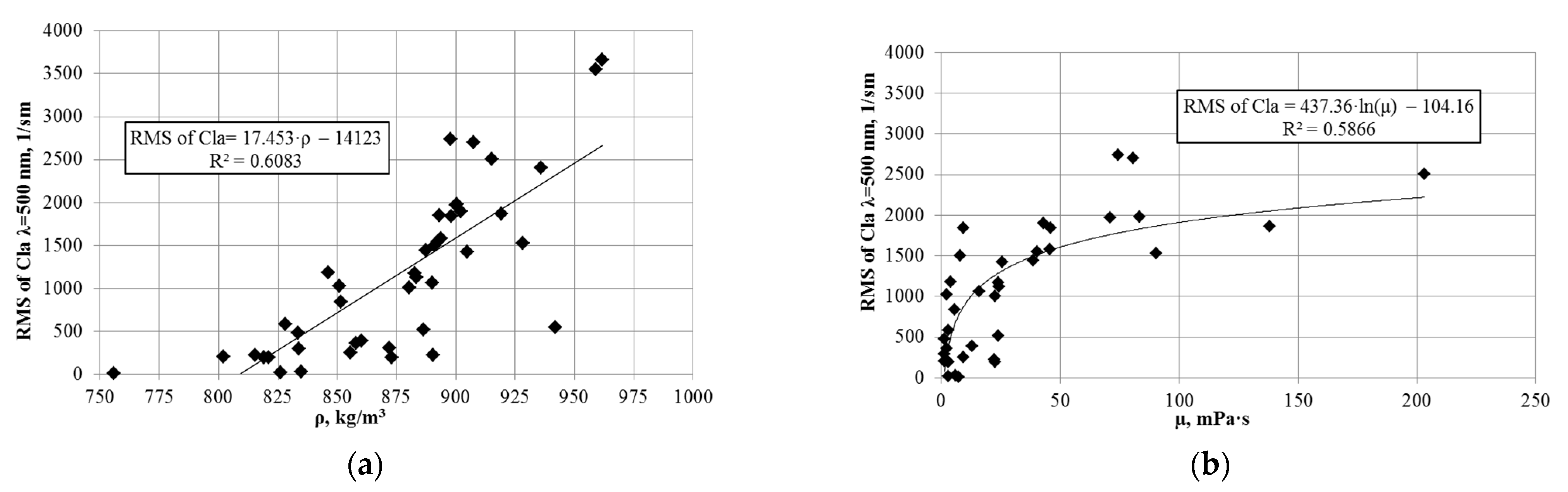 Energies 15 03626 g005 Energies 15 03626 g005