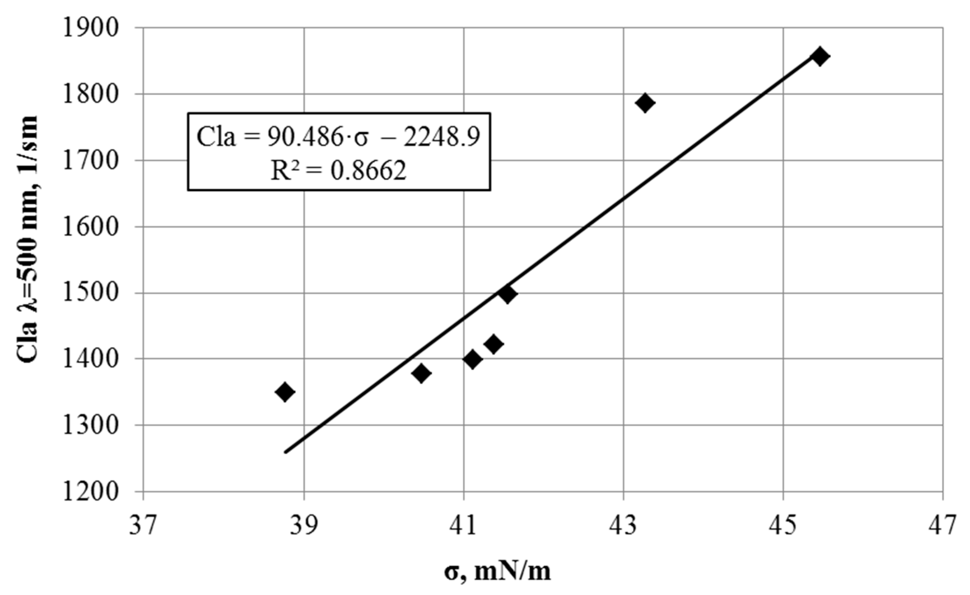 Energies 15 03626 g006 Energies 15 03626 g006