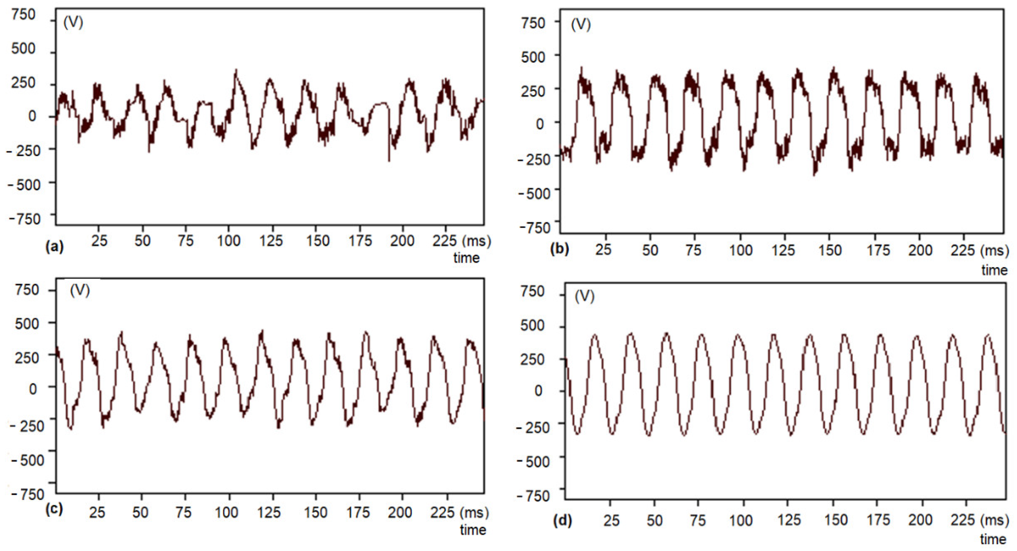 Energies Free FullText Arc Voltage Distortion as a Source of Higher Harmonics Generated by