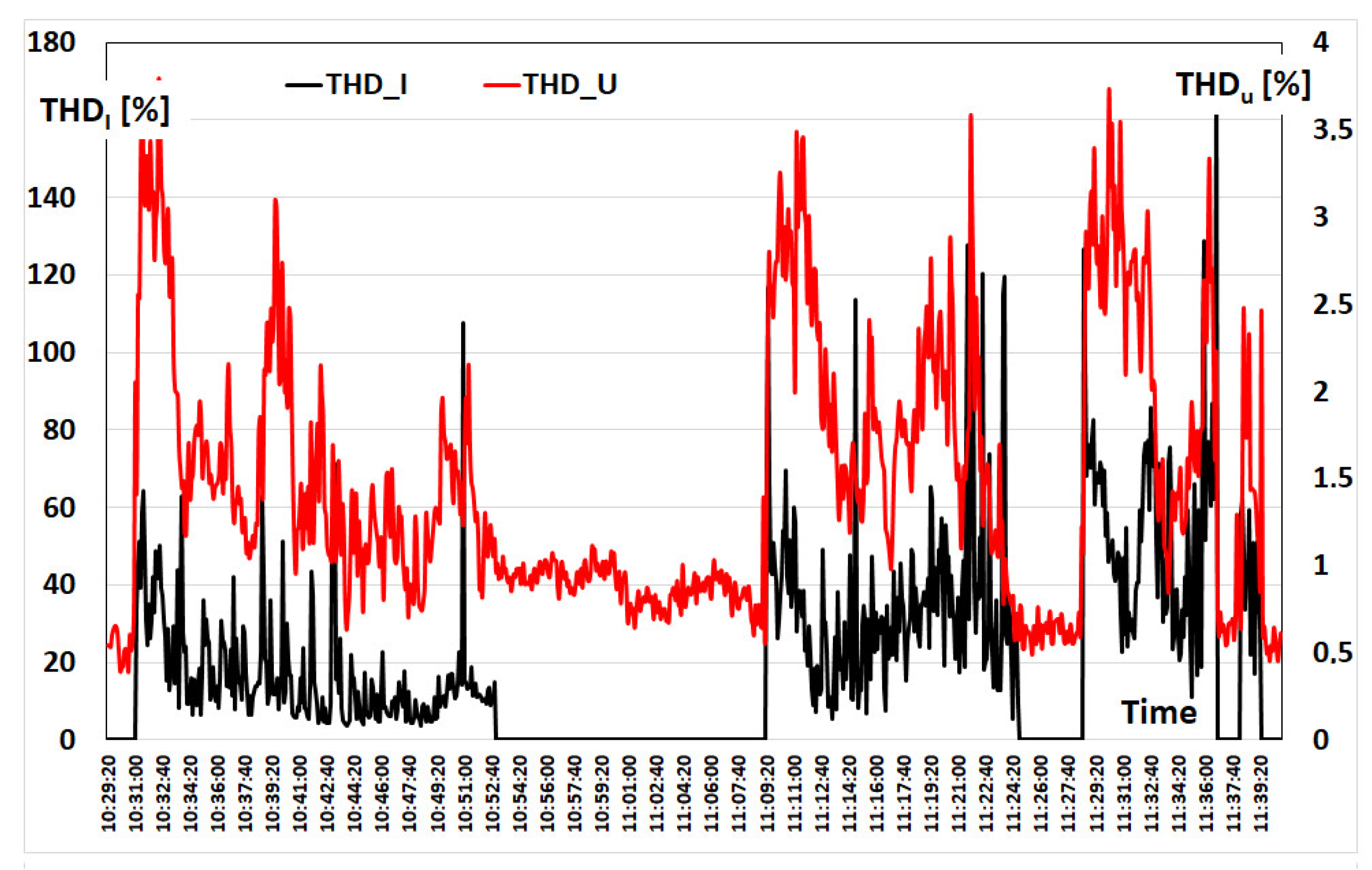 Energies 15 03628 g002