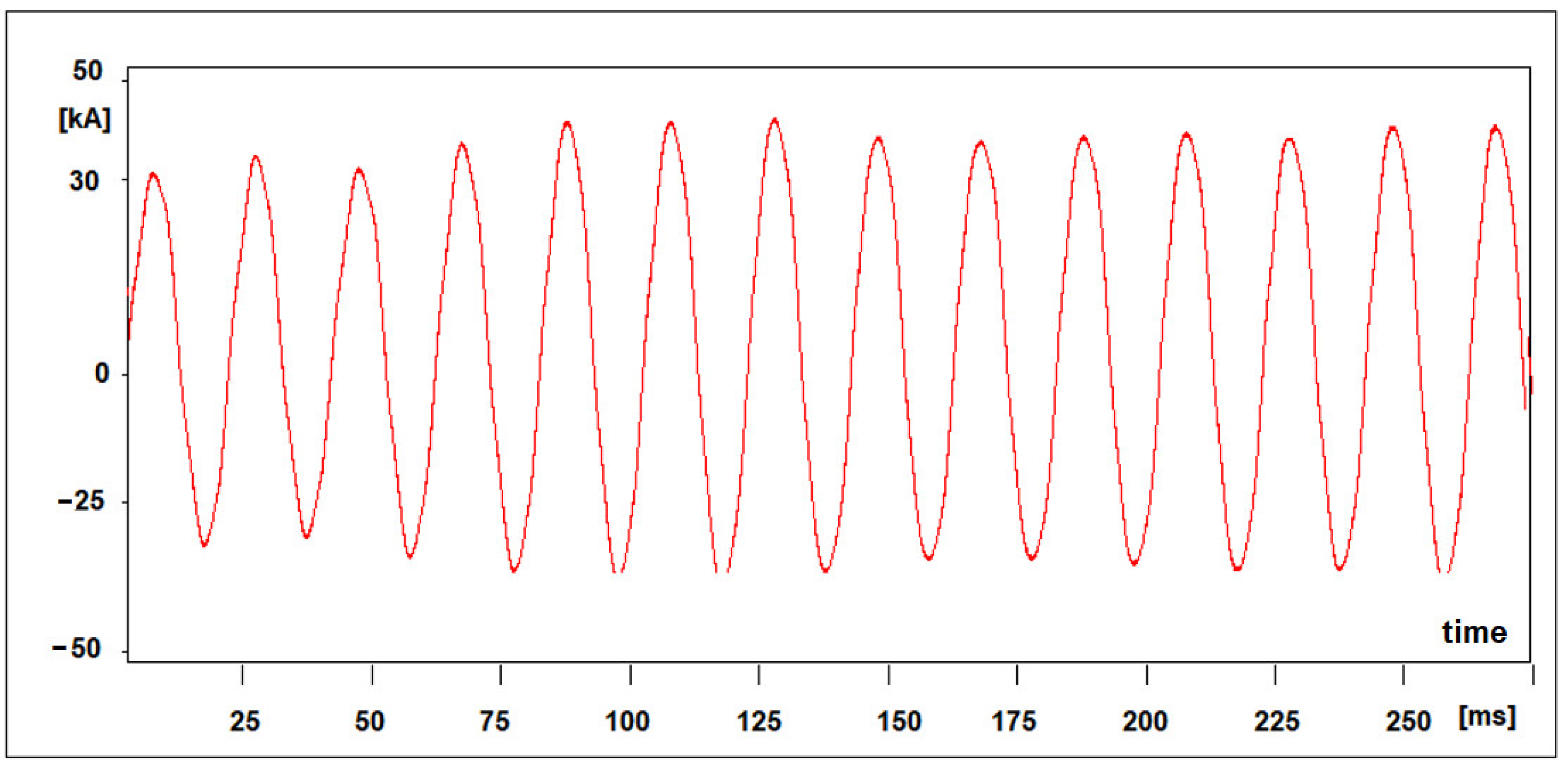 Energies 15 03628 g005