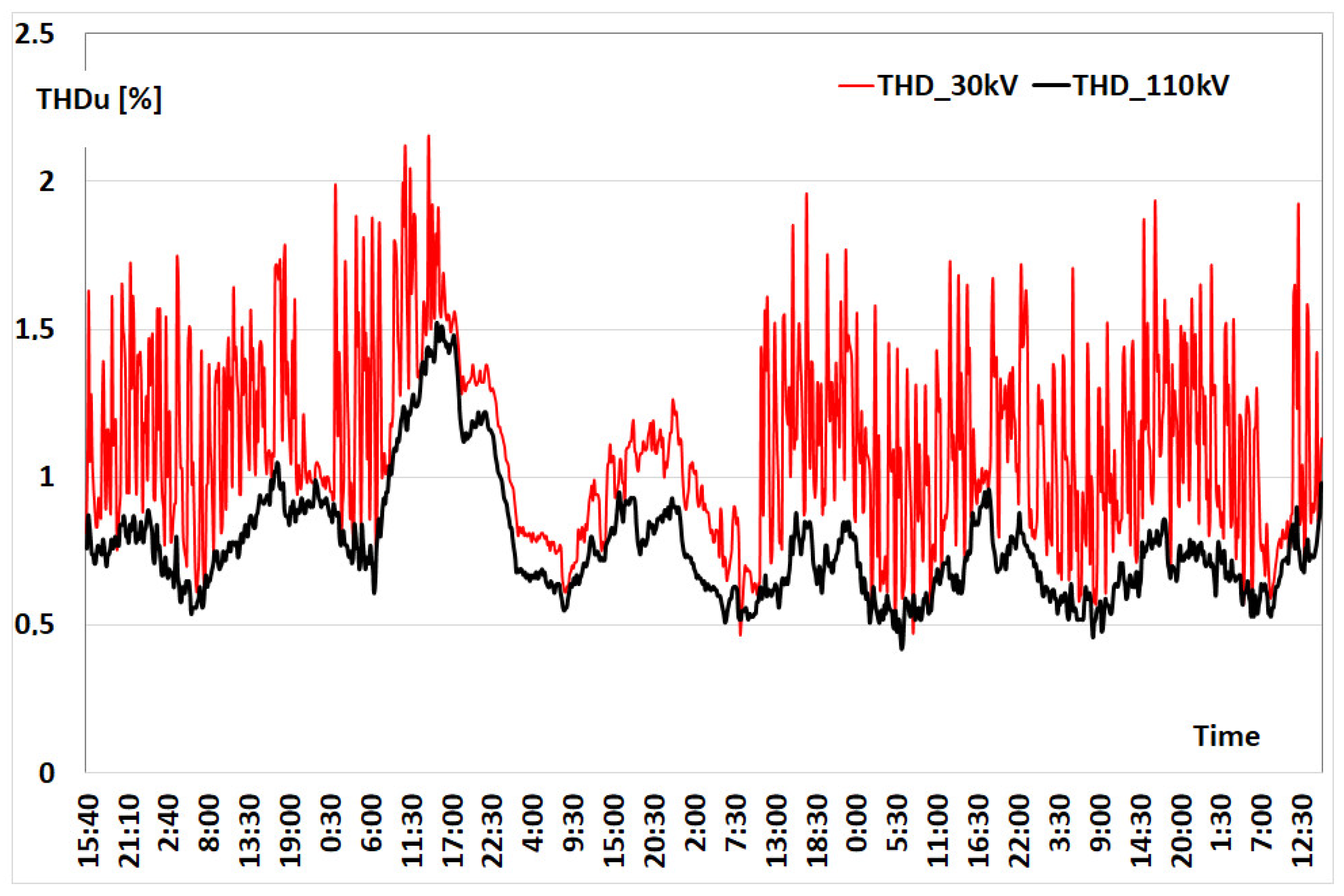 Energies 15 03628 g006