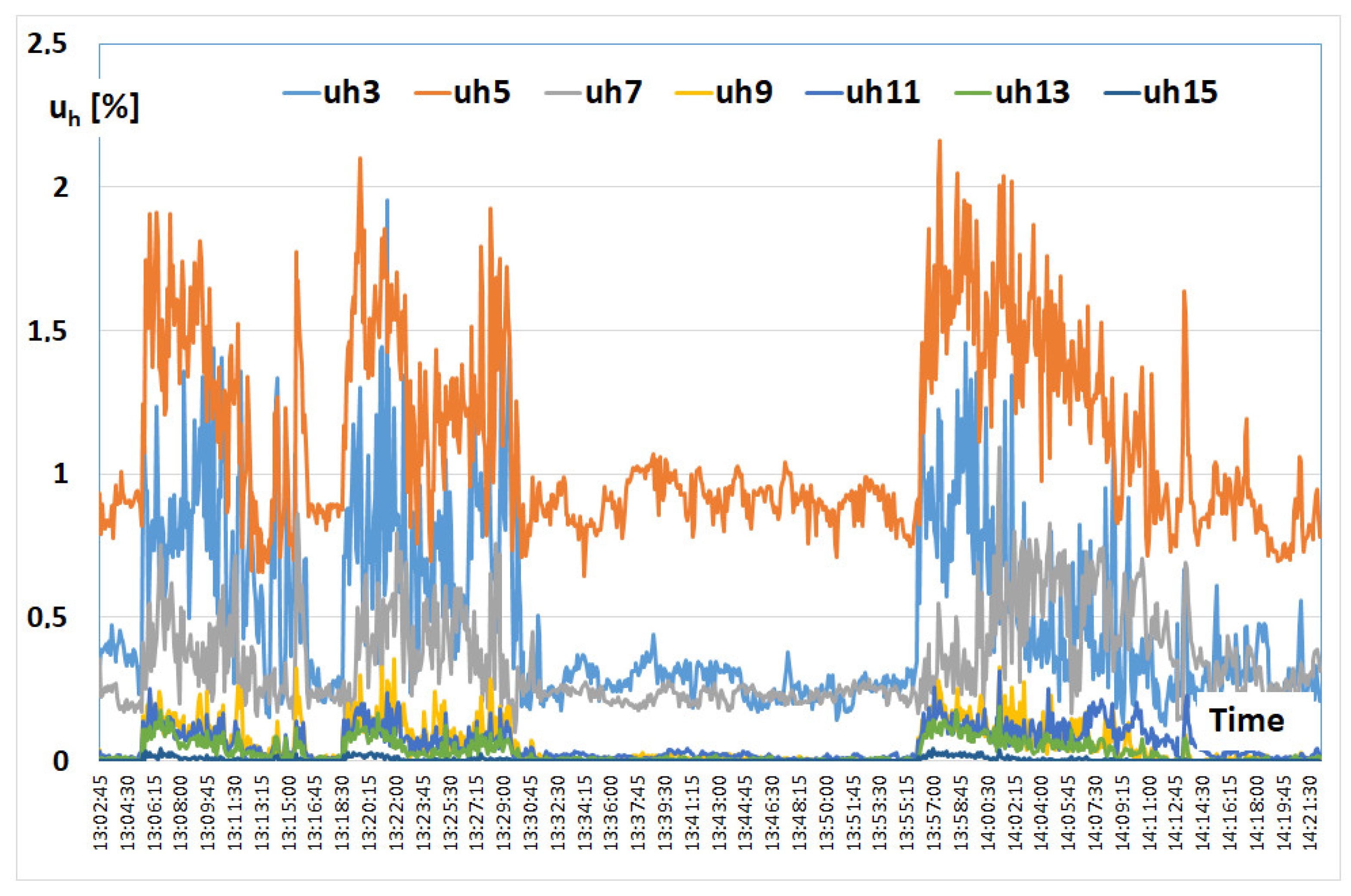Energies 15 03628 g009
