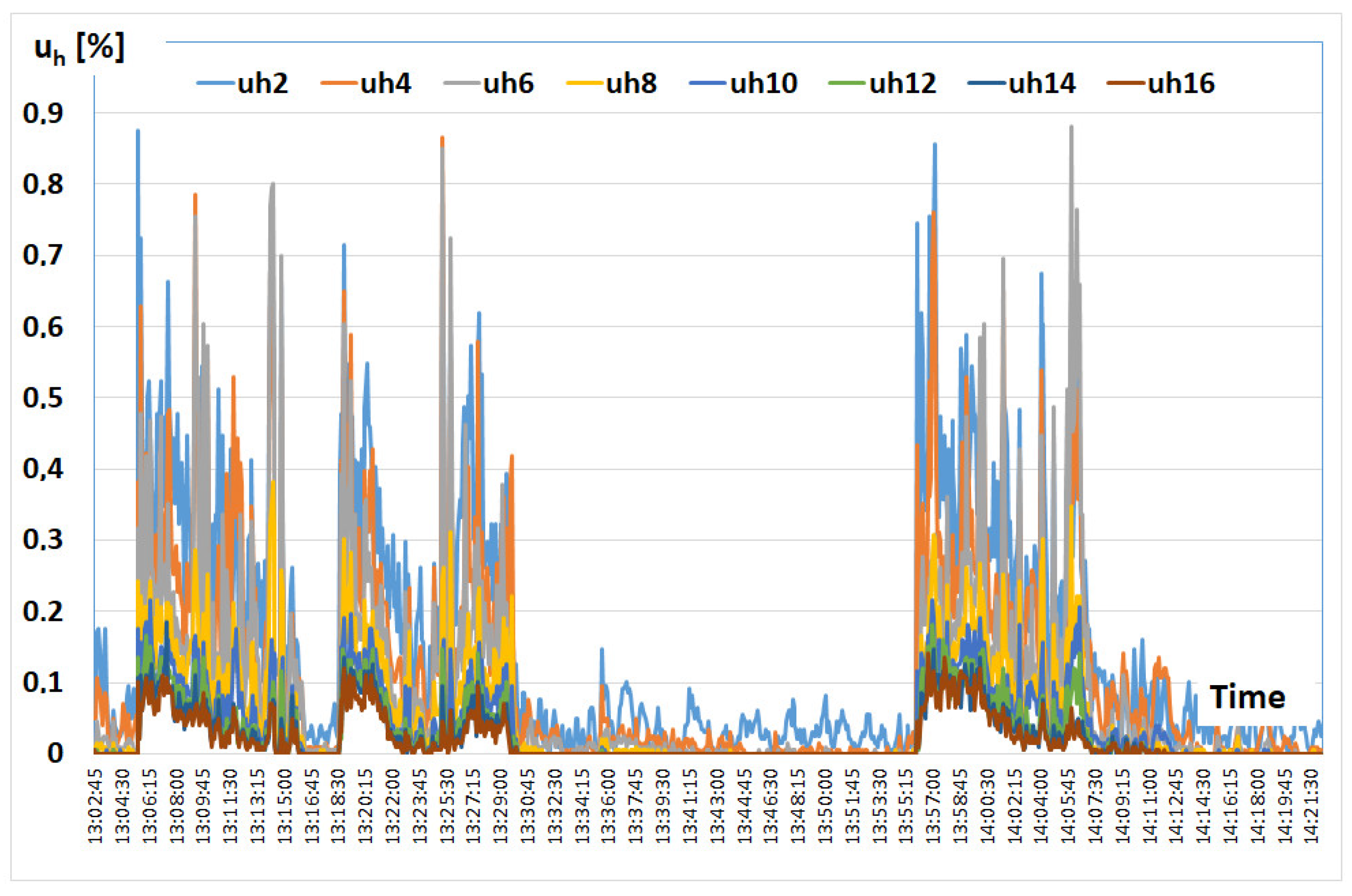 Energies 15 03628 g010
