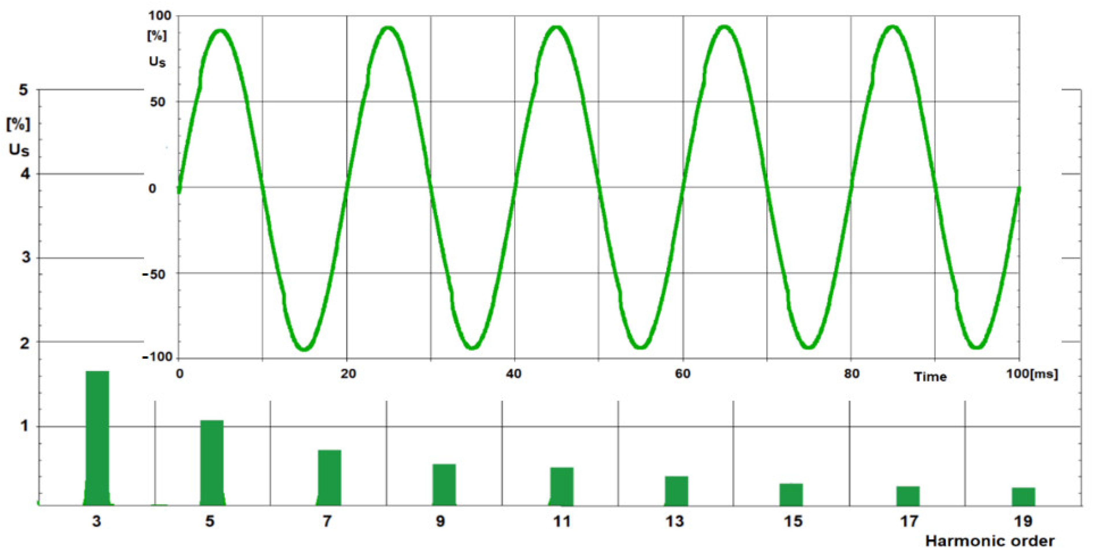 Energies 15 03628 g022