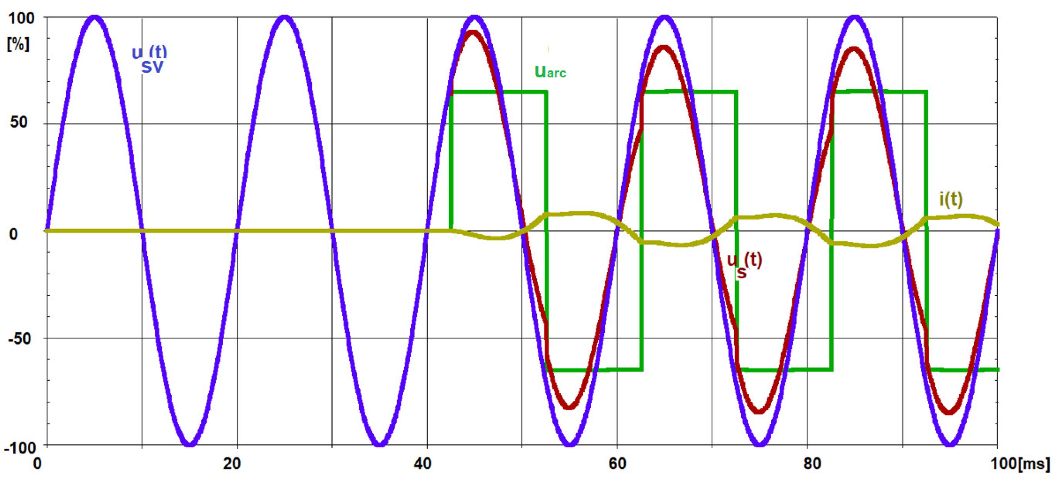 Energies 15 03628 g024