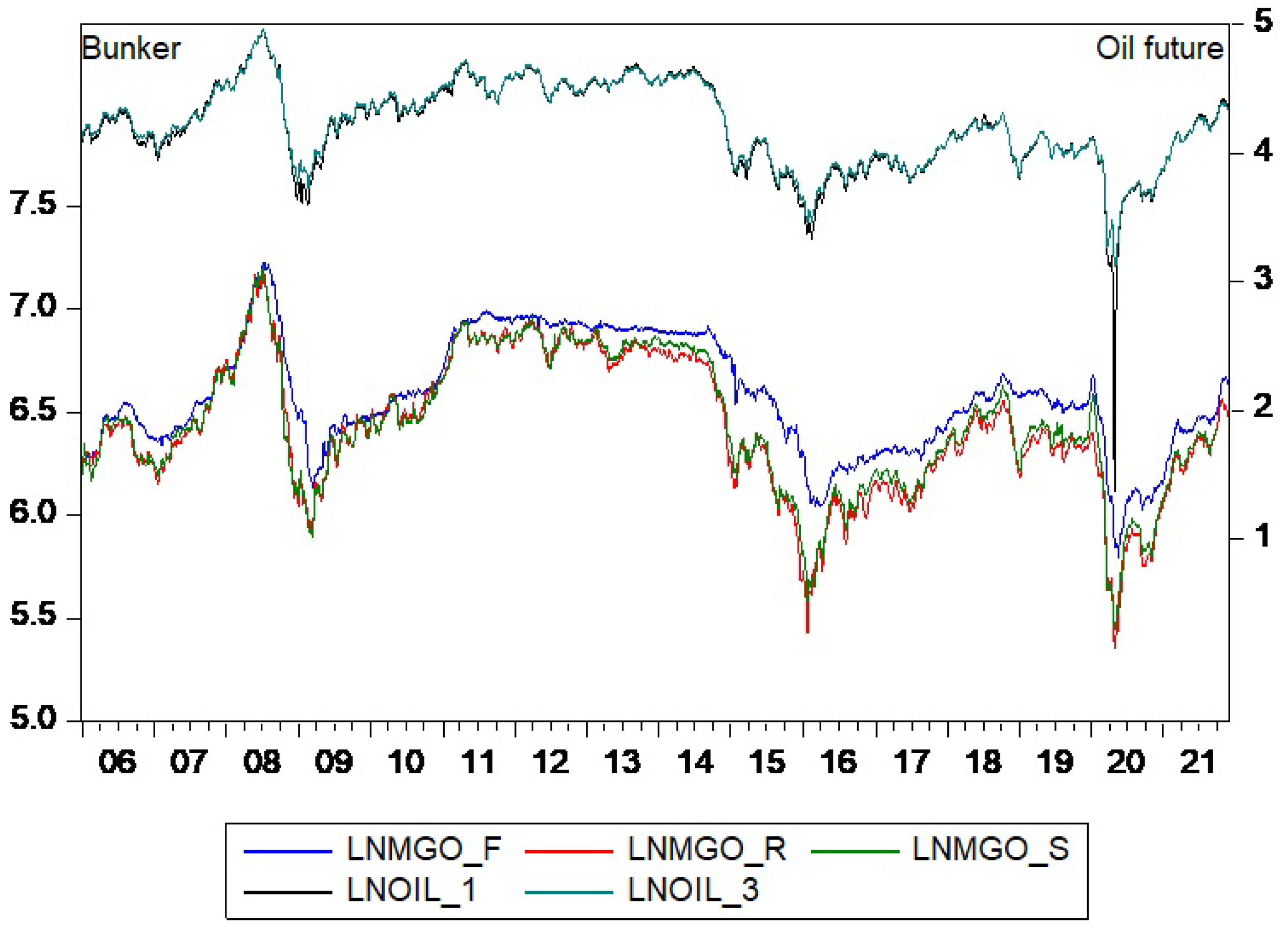 Energies 15 03630 g001 550
