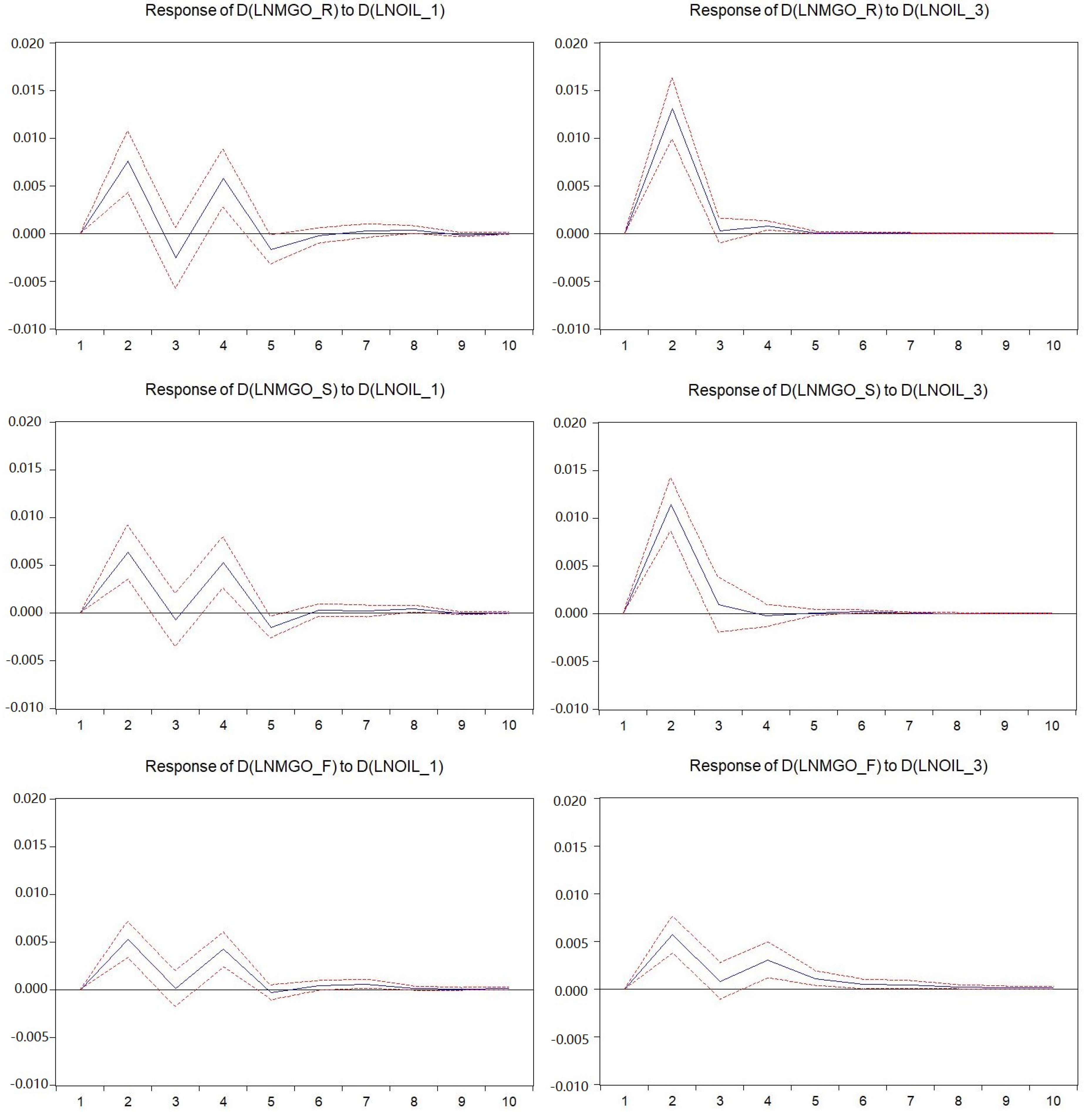 Energies 15 03630 g002 550