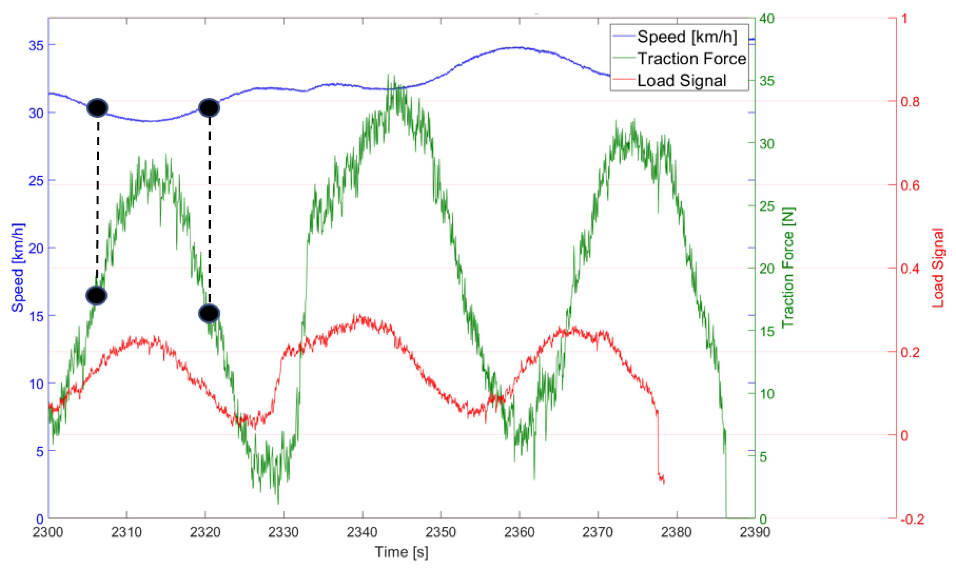 Energies 15 03631 g004 550