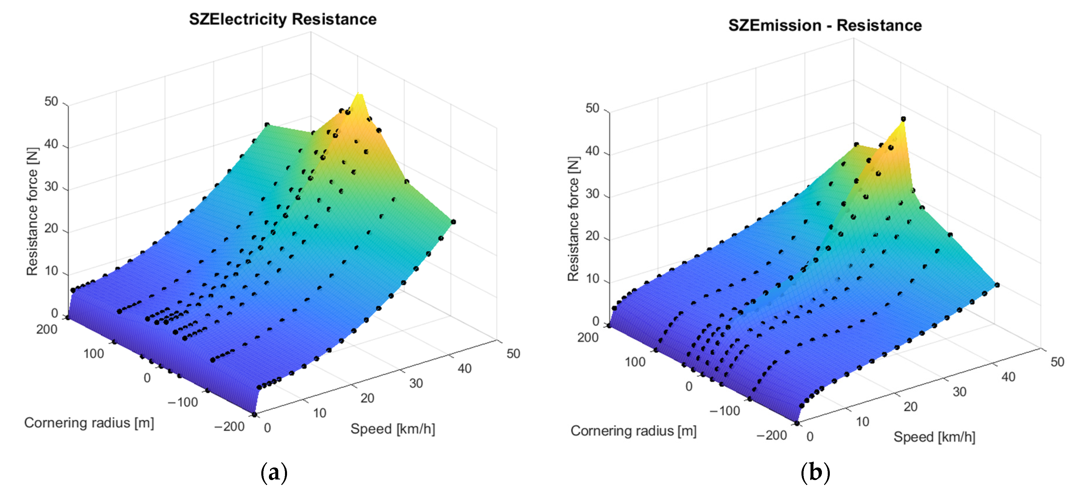 Energies 15 03631 g005 550