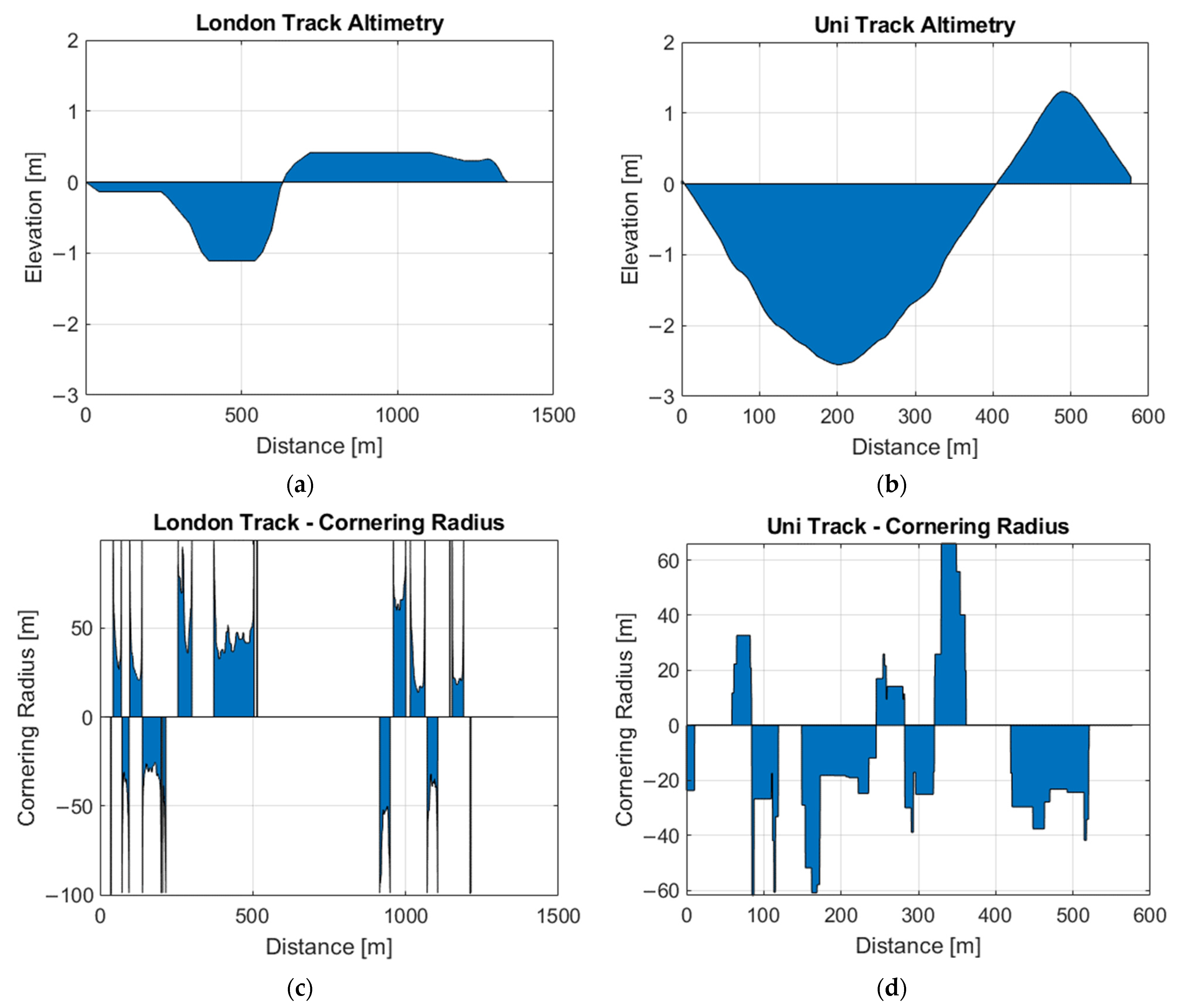 Energies 15 03631 g006 550