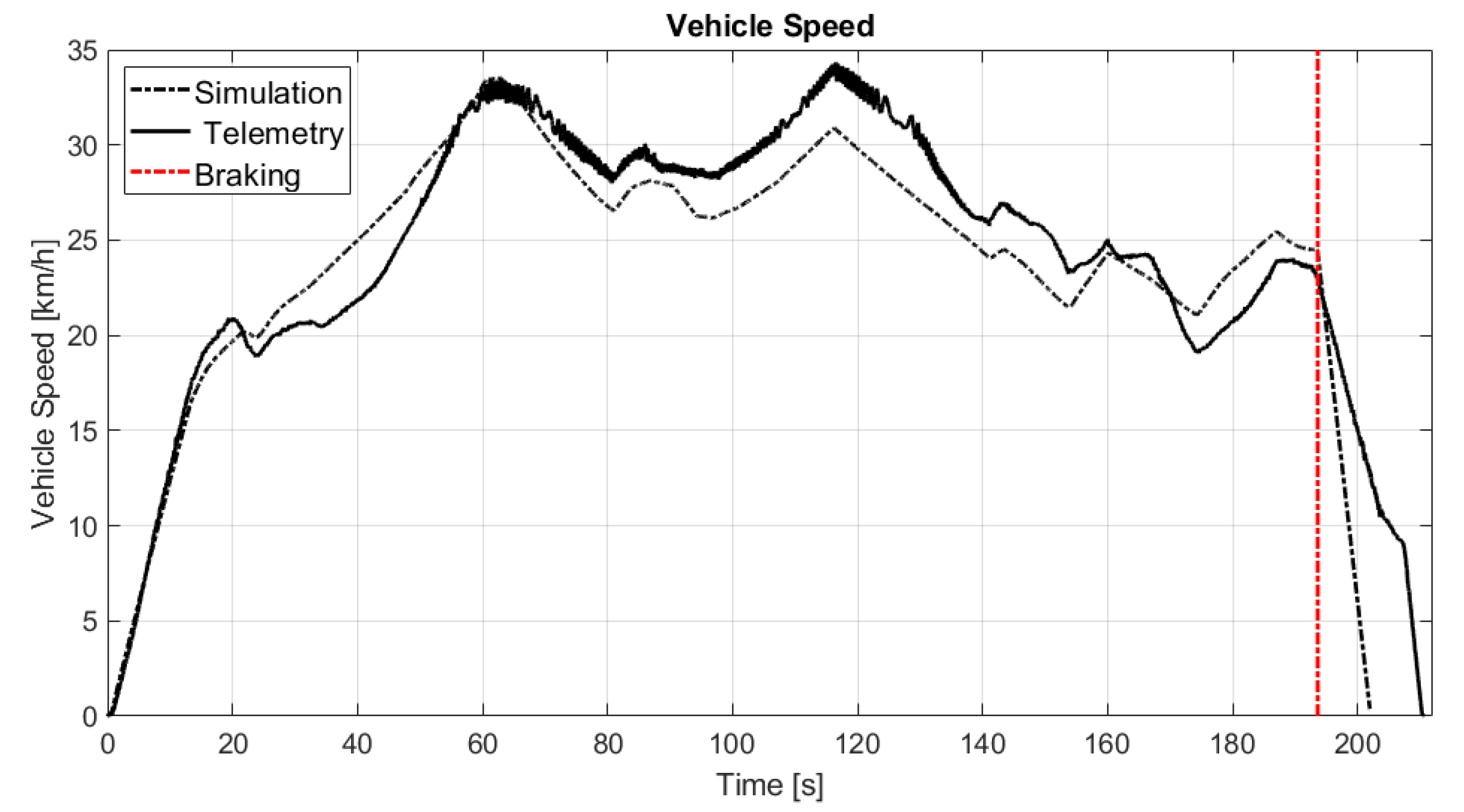Energies 15 03631 g007 550
