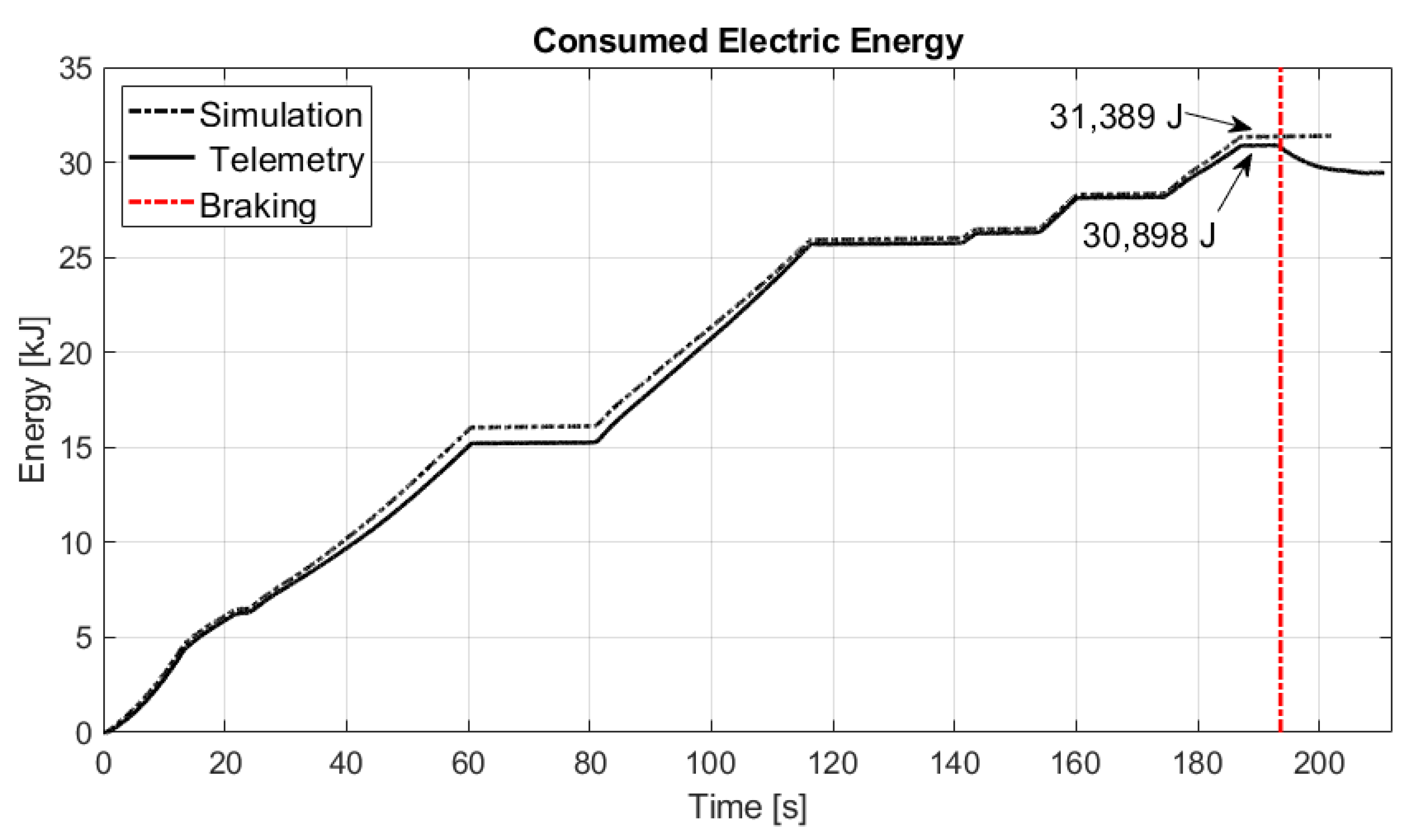 Energies 15 03631 g008 550
