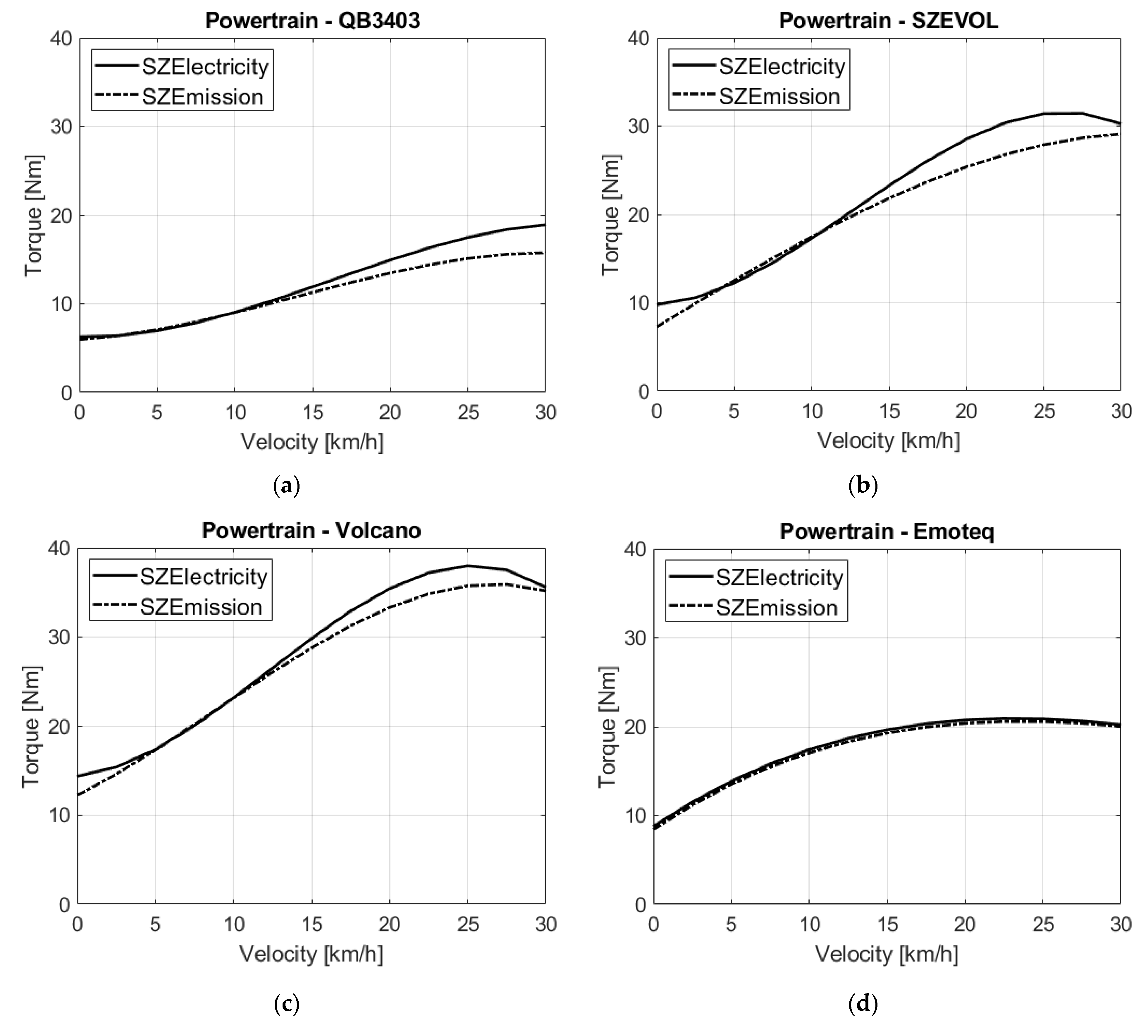 Energies 15 03631 g009 550