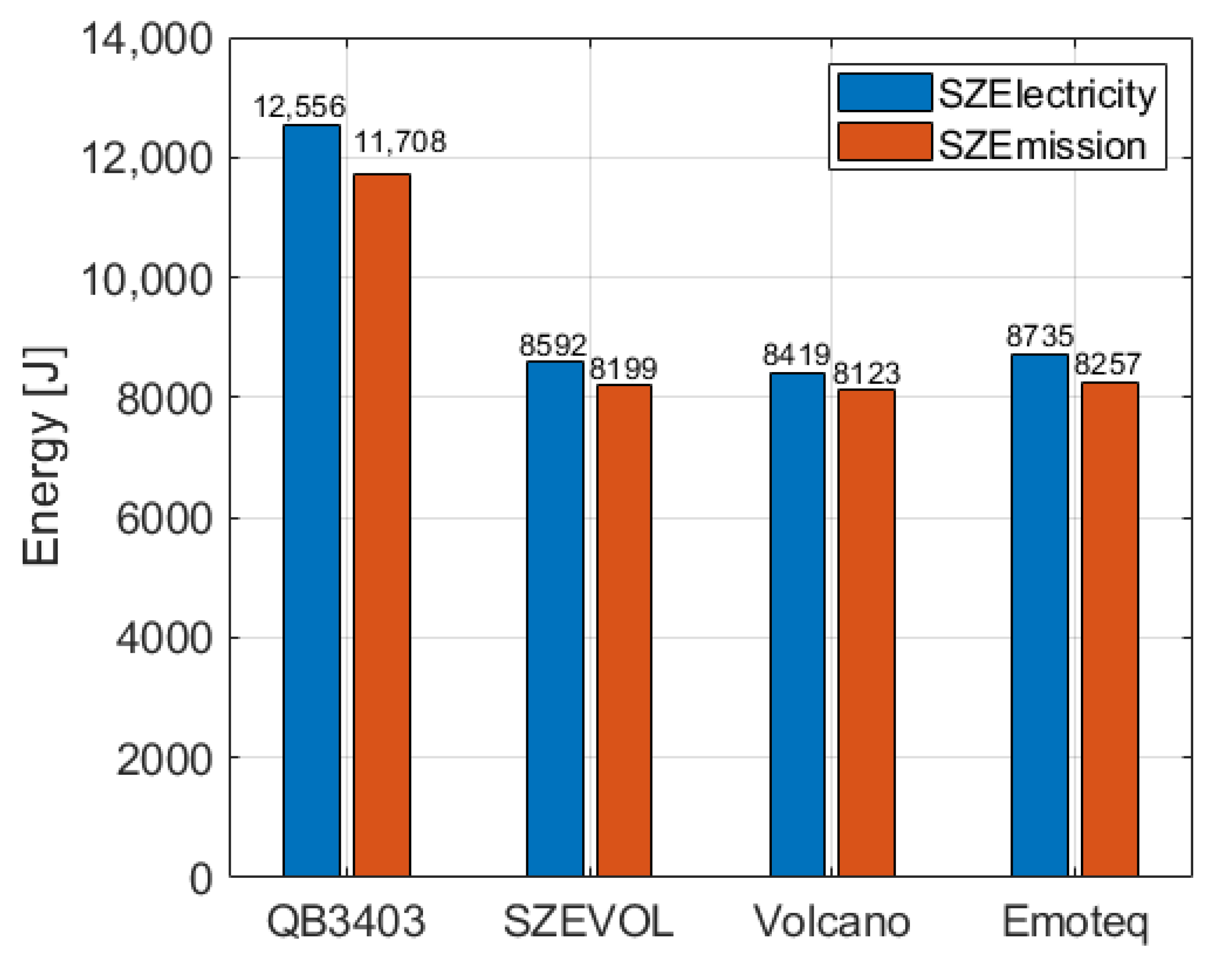 Energies 15 03631 g010 550