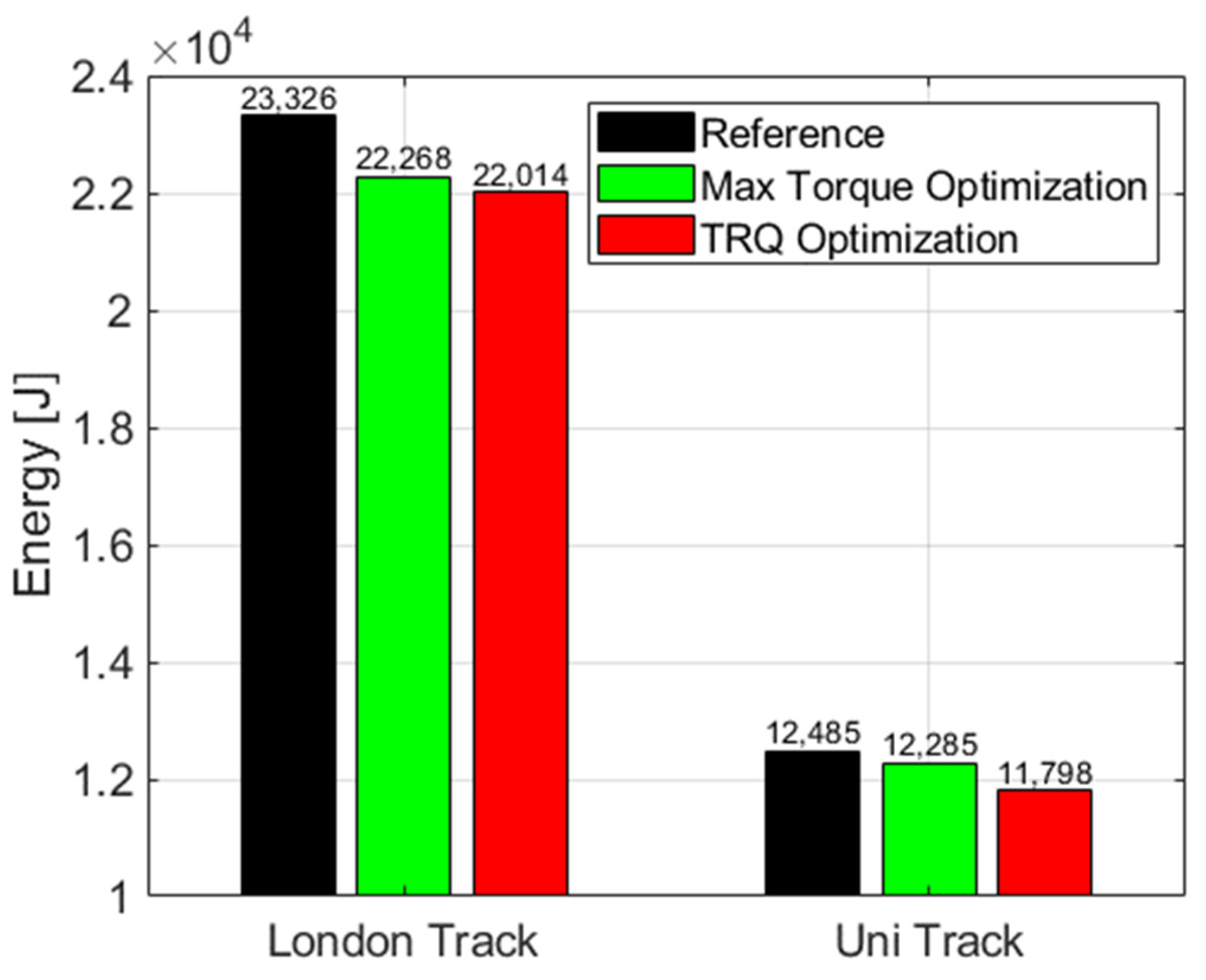 Energies 15 03631 g015 550