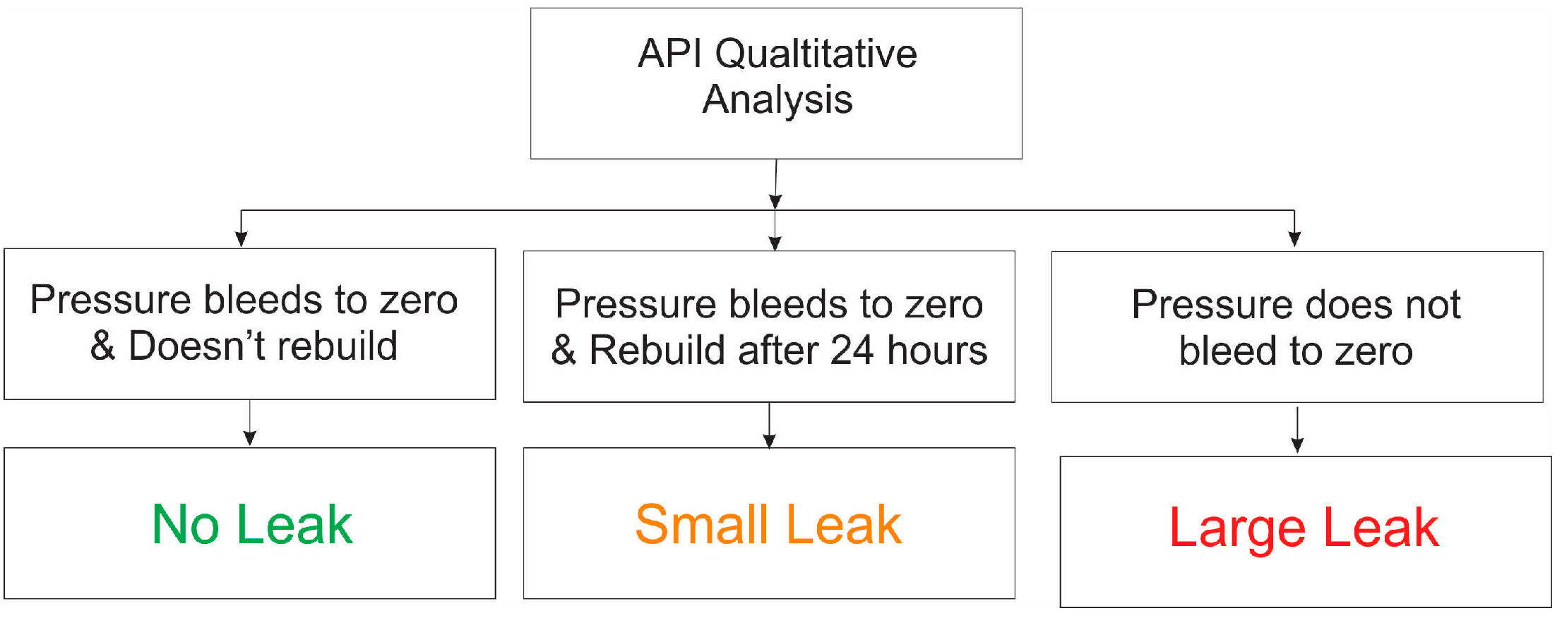 Energies 15 03632 g002