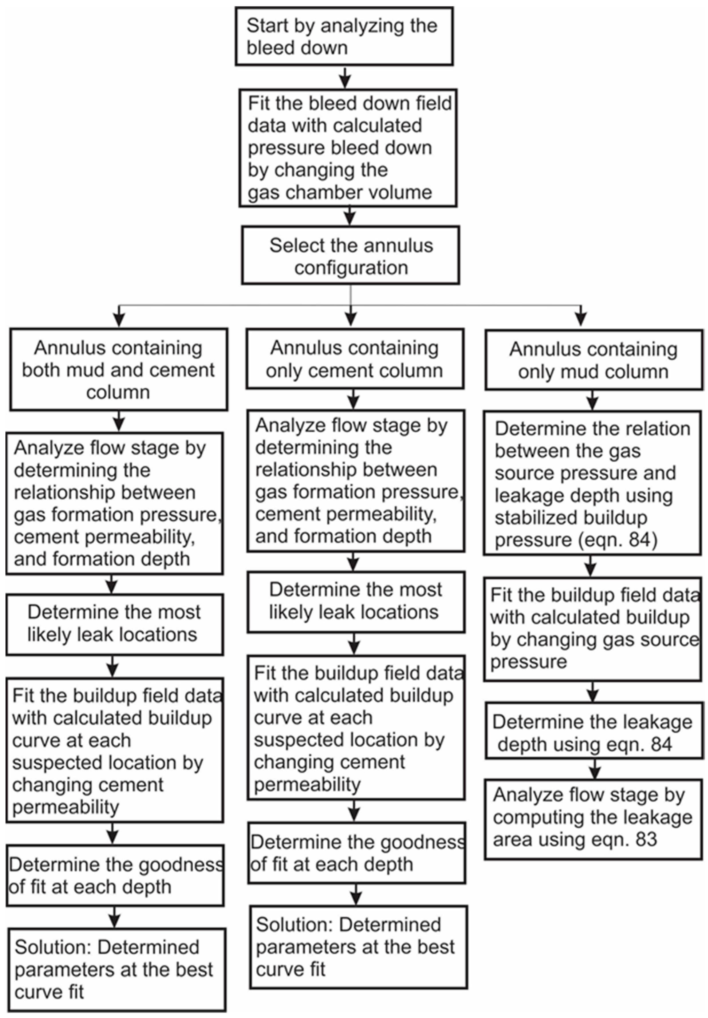 Energies 15 03632 g006