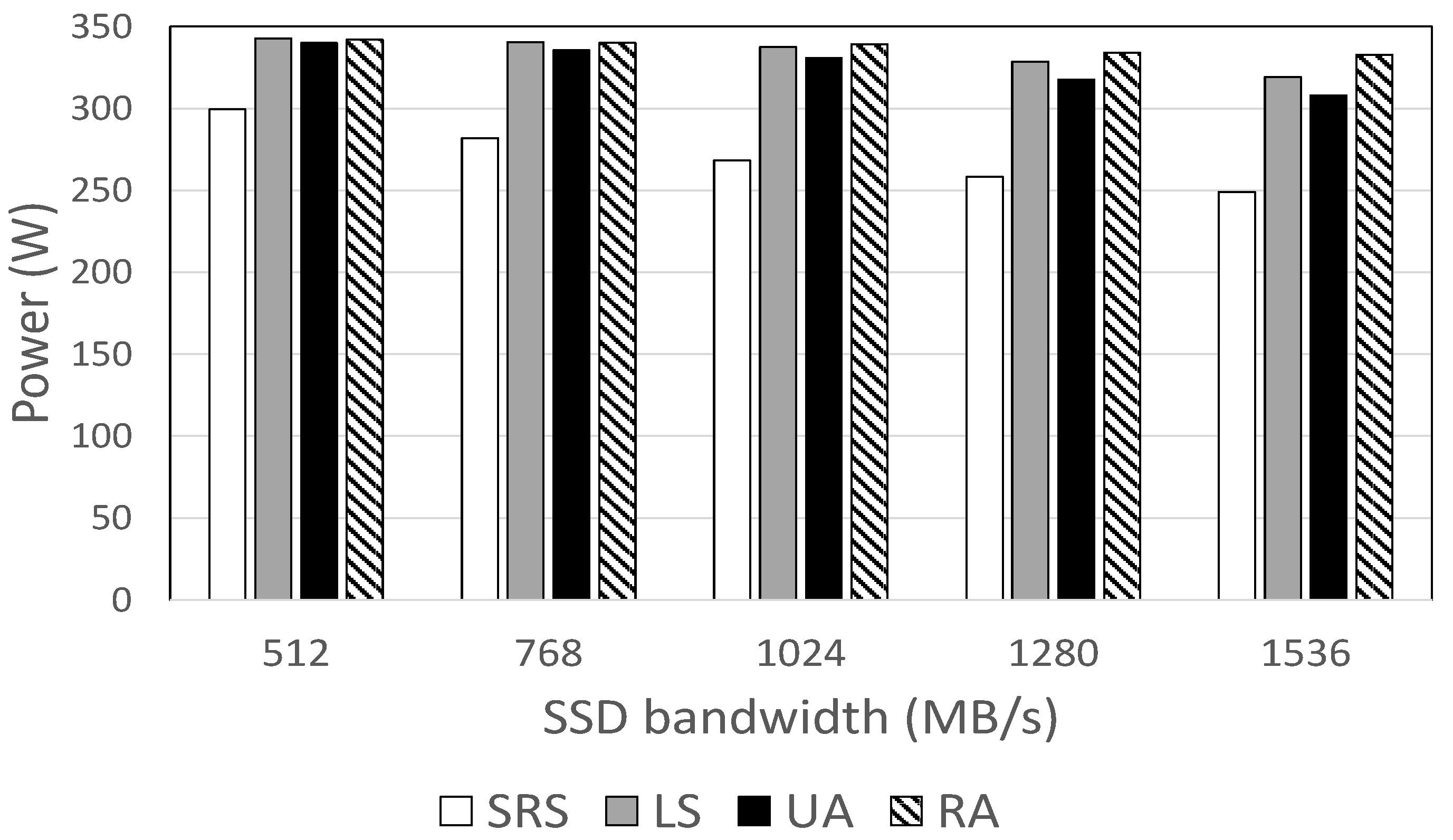 Energies 15 03633 g003