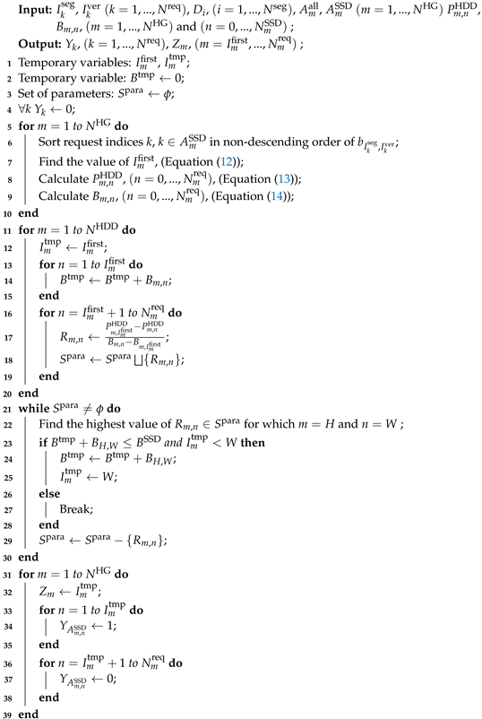 Energies 15 03633 i001