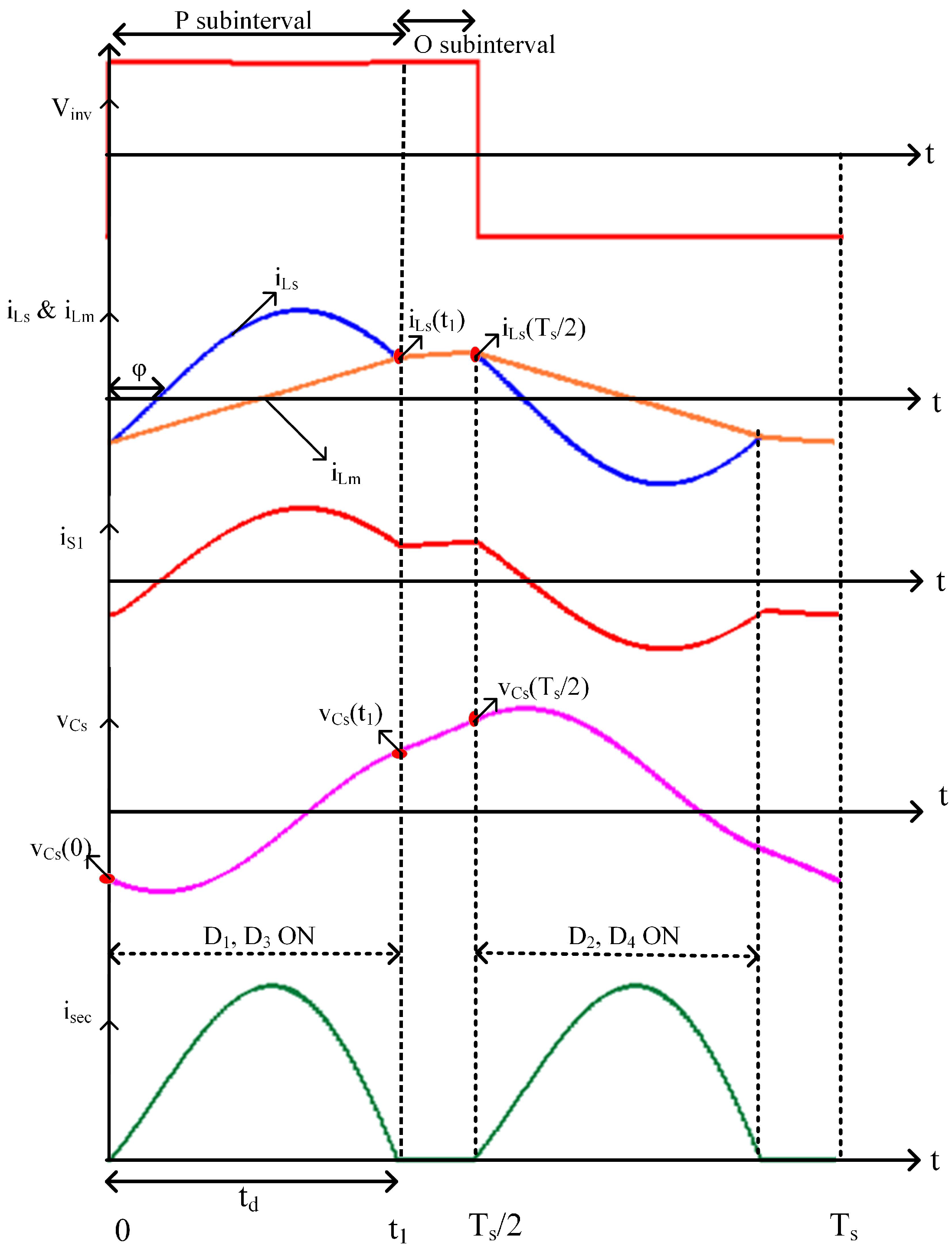 Energies 15 03634 g002