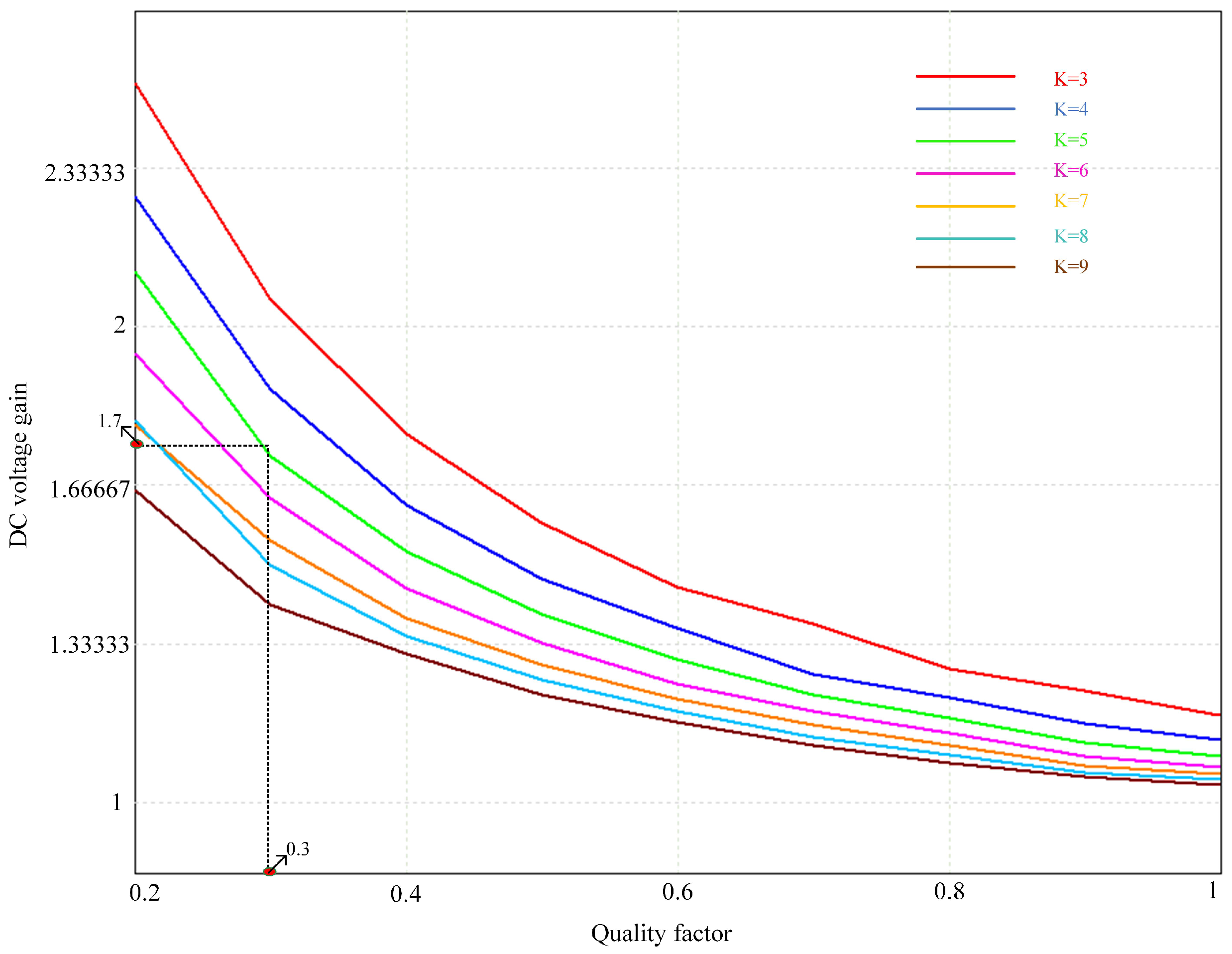 Energies 15 03634 g004